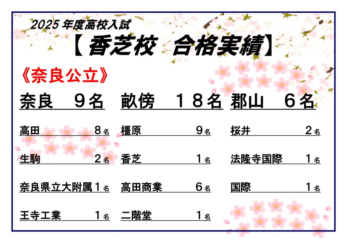 市田塾香芝校公立高校合格実績