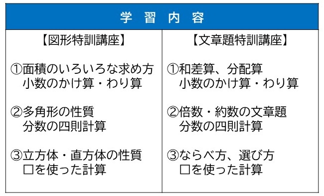 算数特訓講座_小5中学受験_学習内容