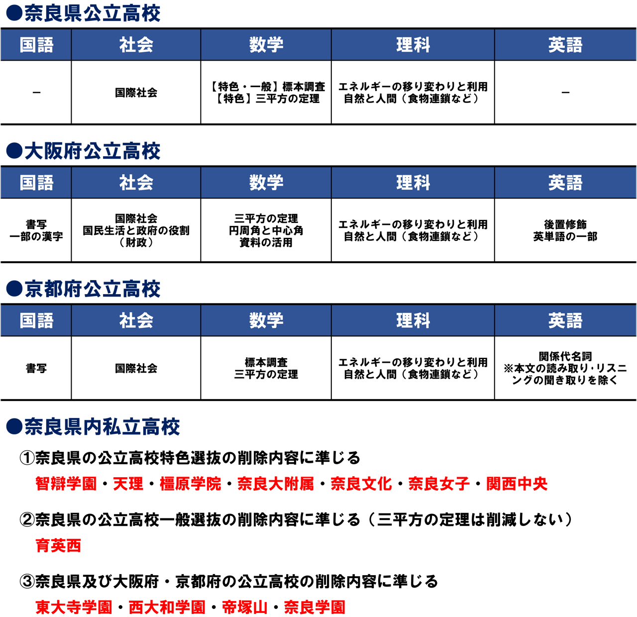 高校 公立 入試 県 奈良