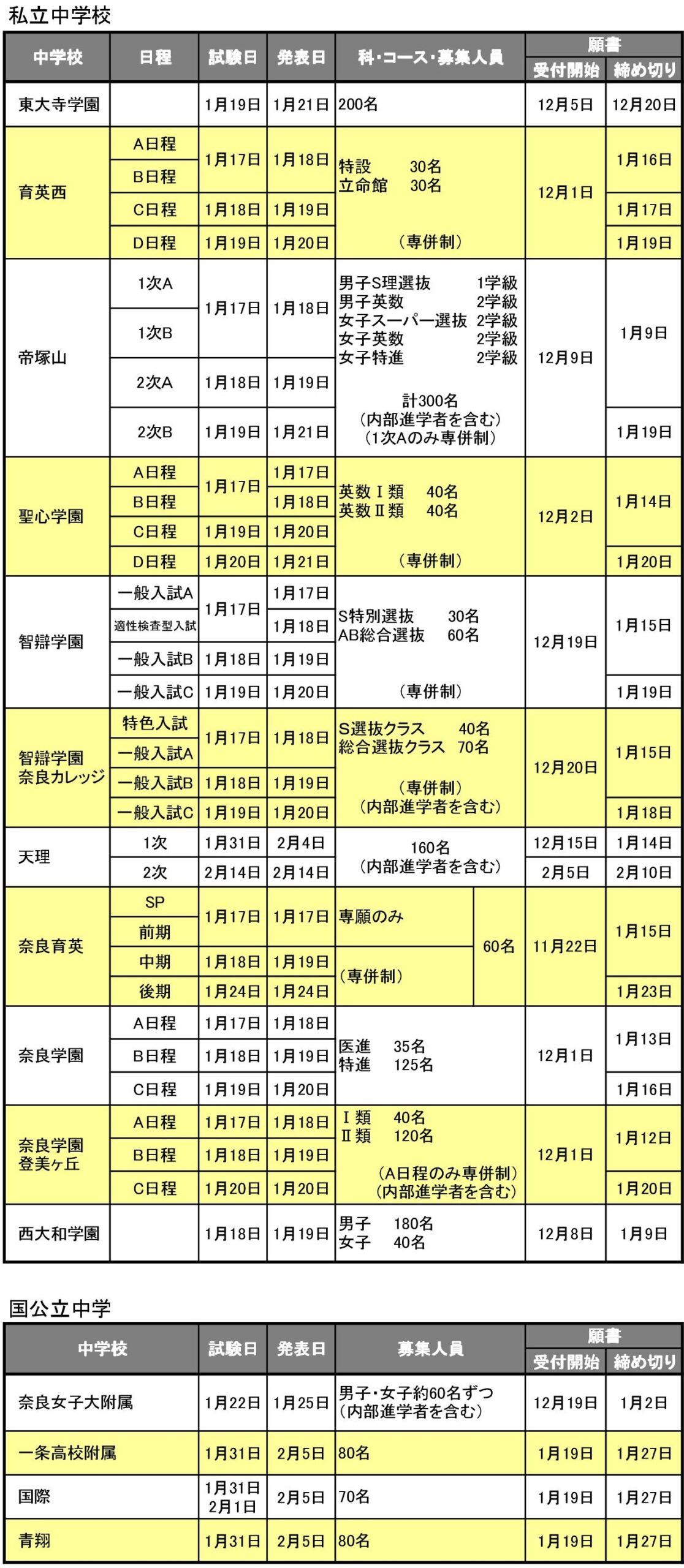 2026年度奈良県中学入試日程