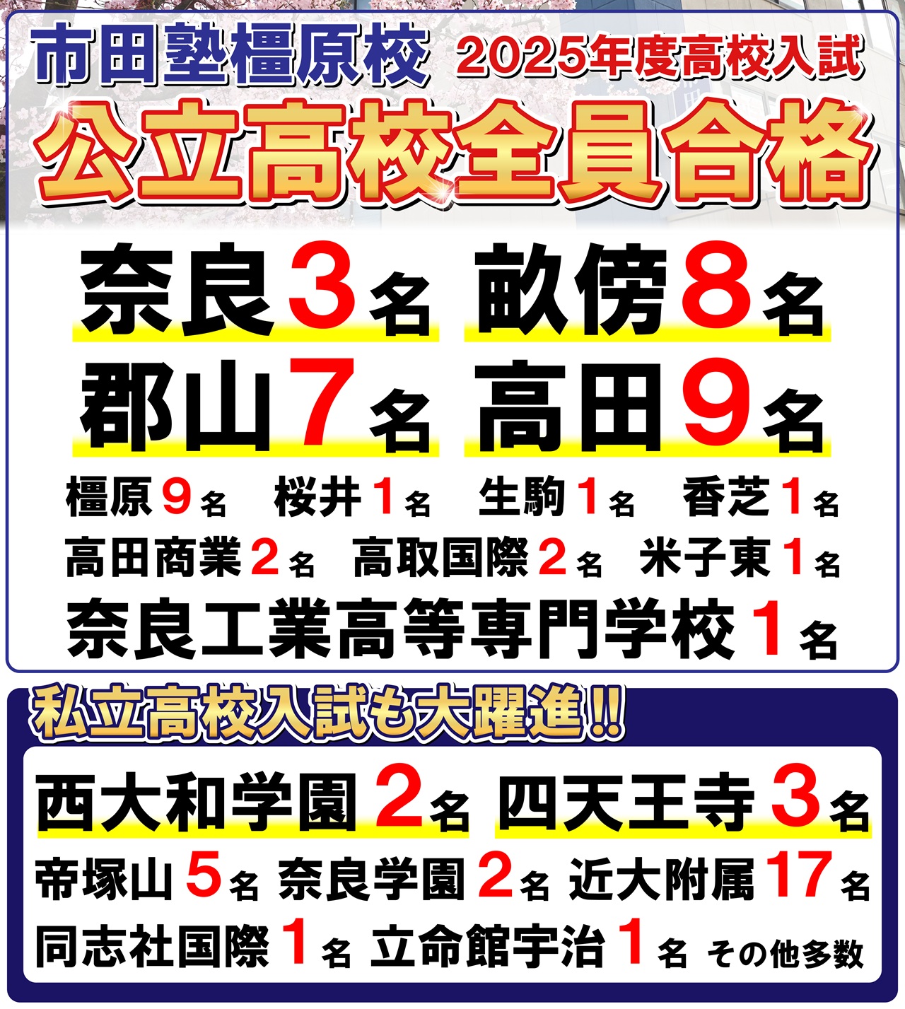 市田塾高校入試合格実績