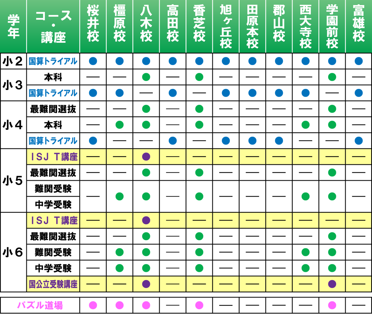 2025年市田塾小学生_中学受験_ISJの校舎別設置コース一覧