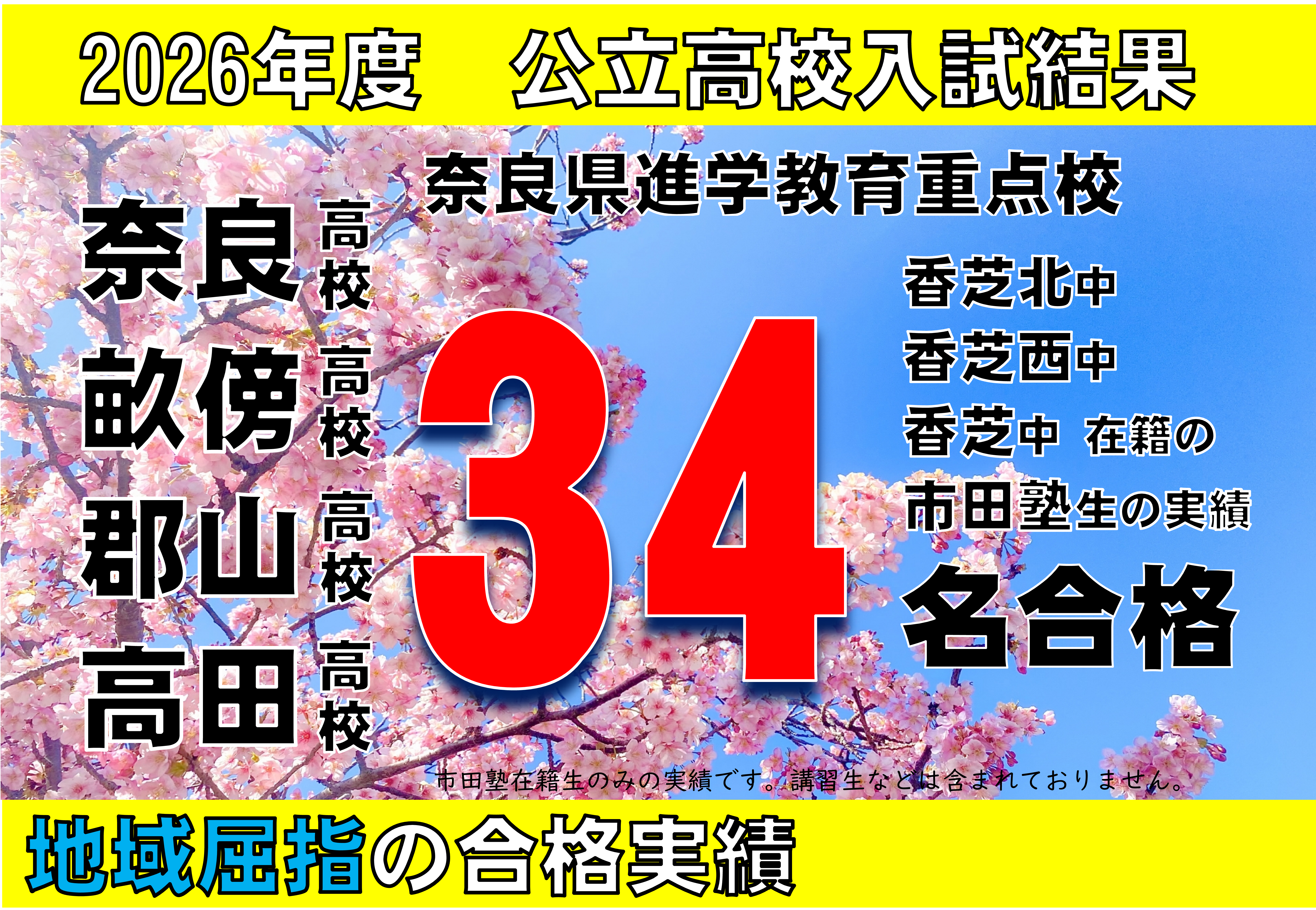 市田塾旭ヶ丘校高校入試合格実績