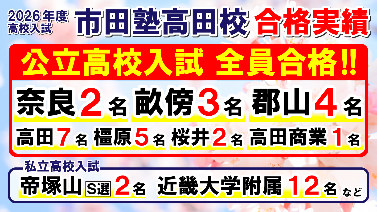 市田塾高田校2026年度高校入試合格実績