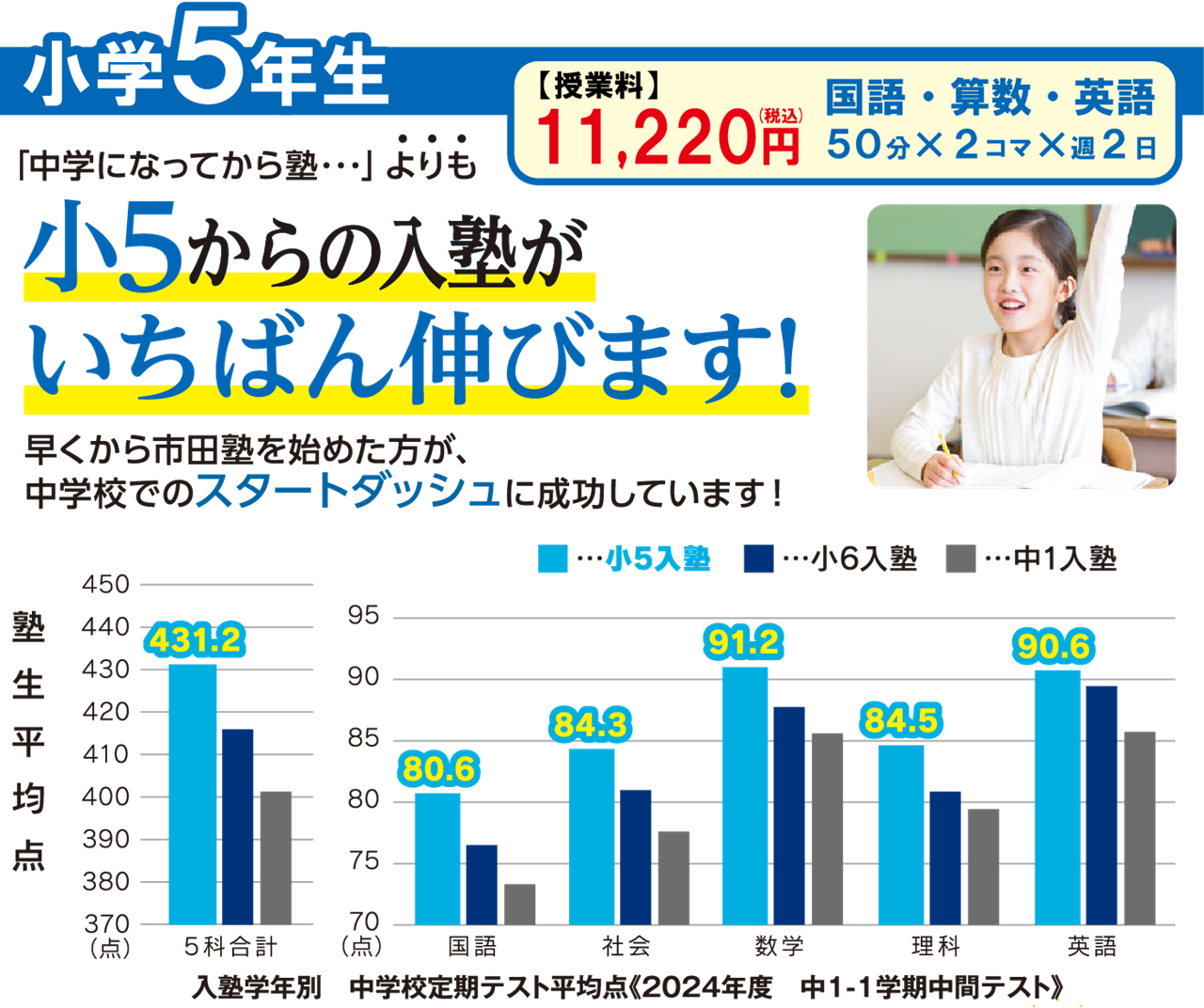市田塾の小５公立進学コース