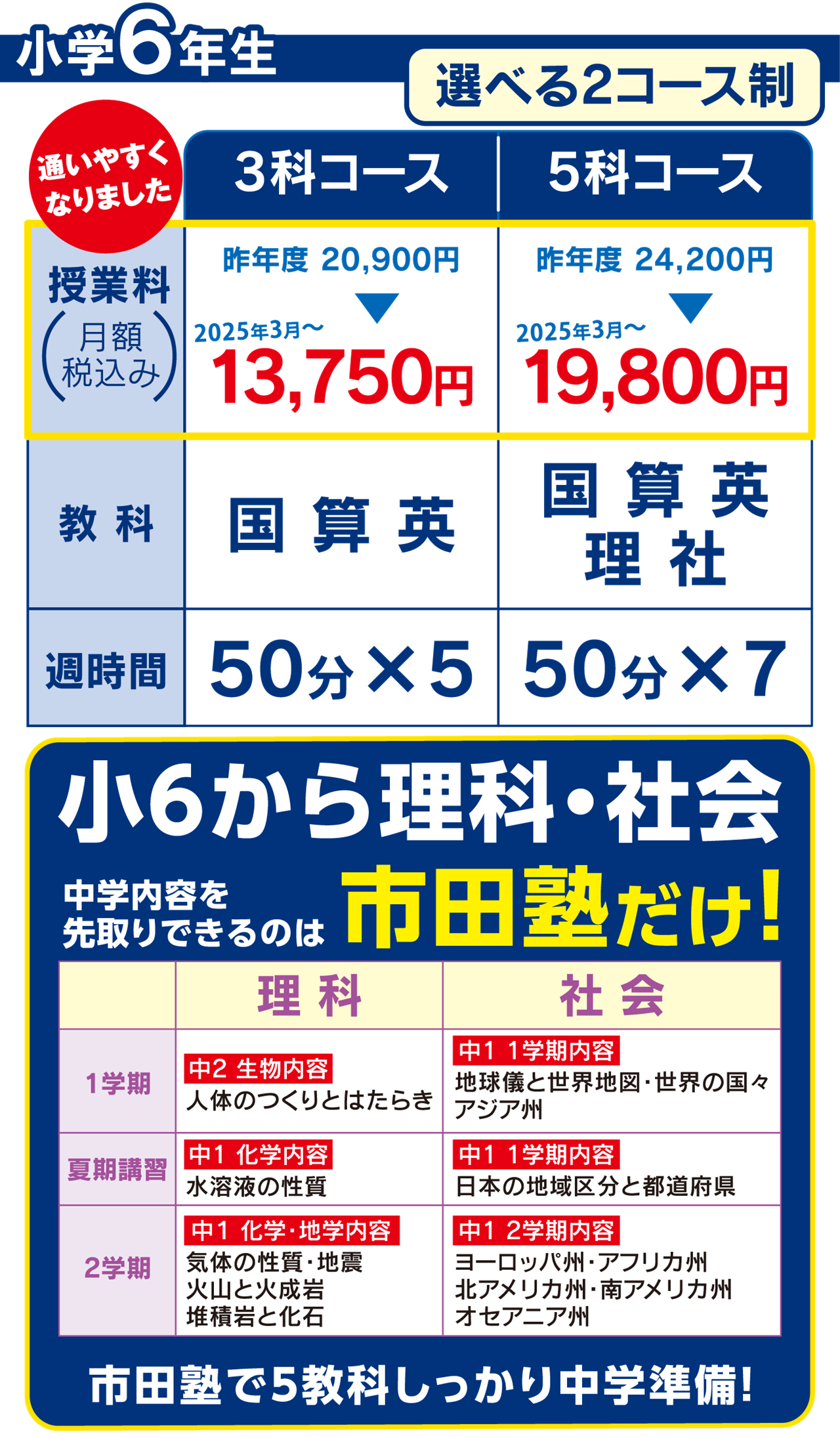 市田塾の小６公立進学コース