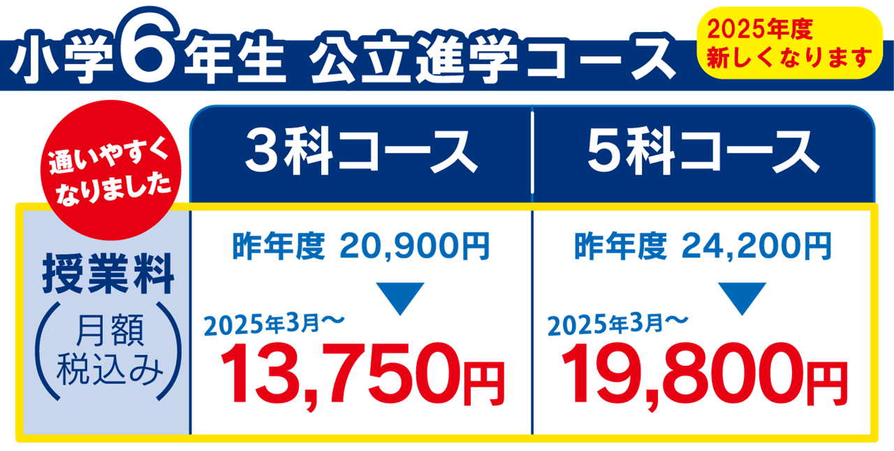 市田塾の小６
