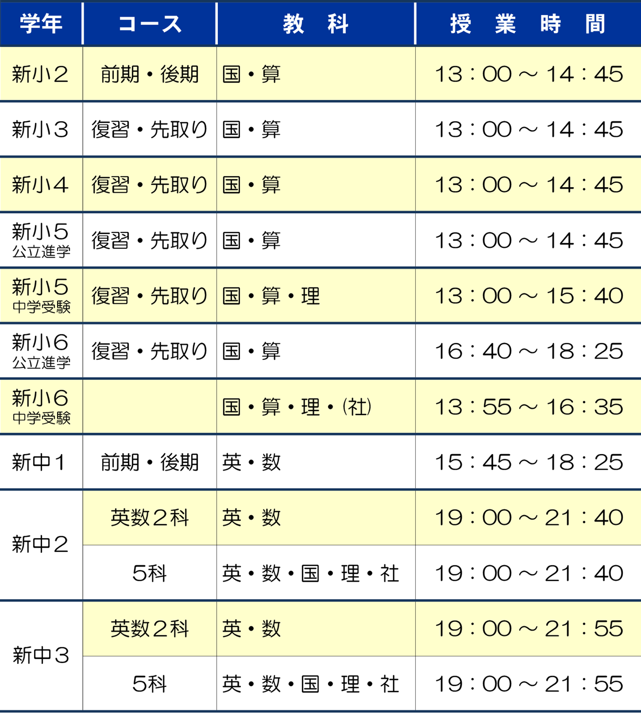 市田塾橿原校の募集要項