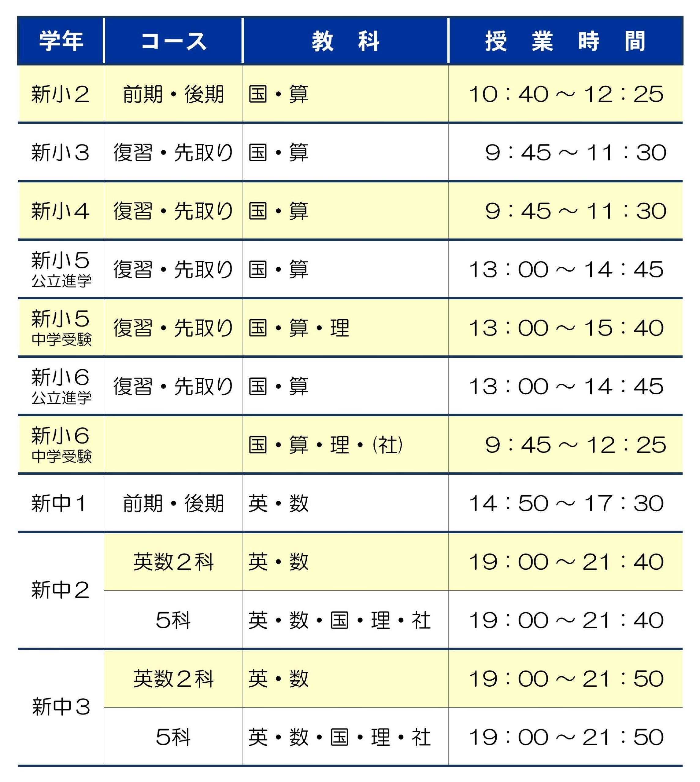 市田塾八木校の募集要項