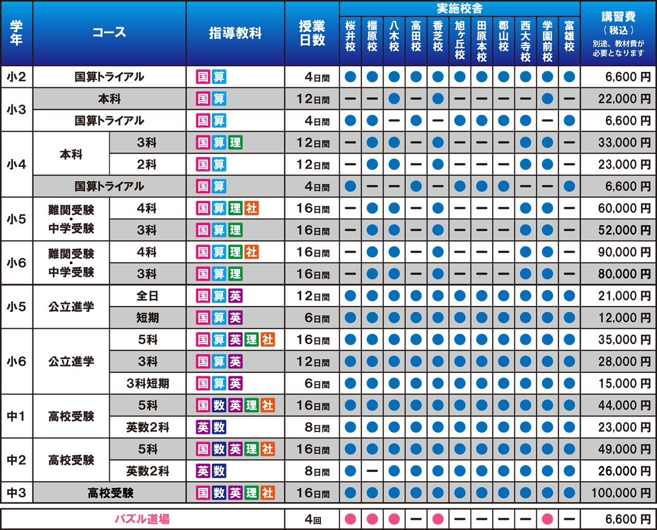 市田塾夏期講習_募集要項