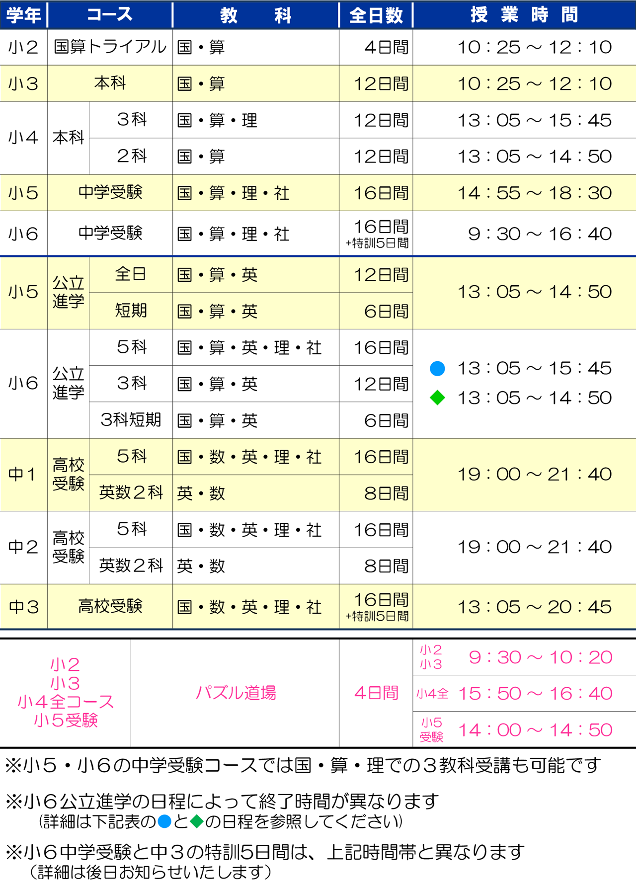 市田塾学園前校_夏期講習要項