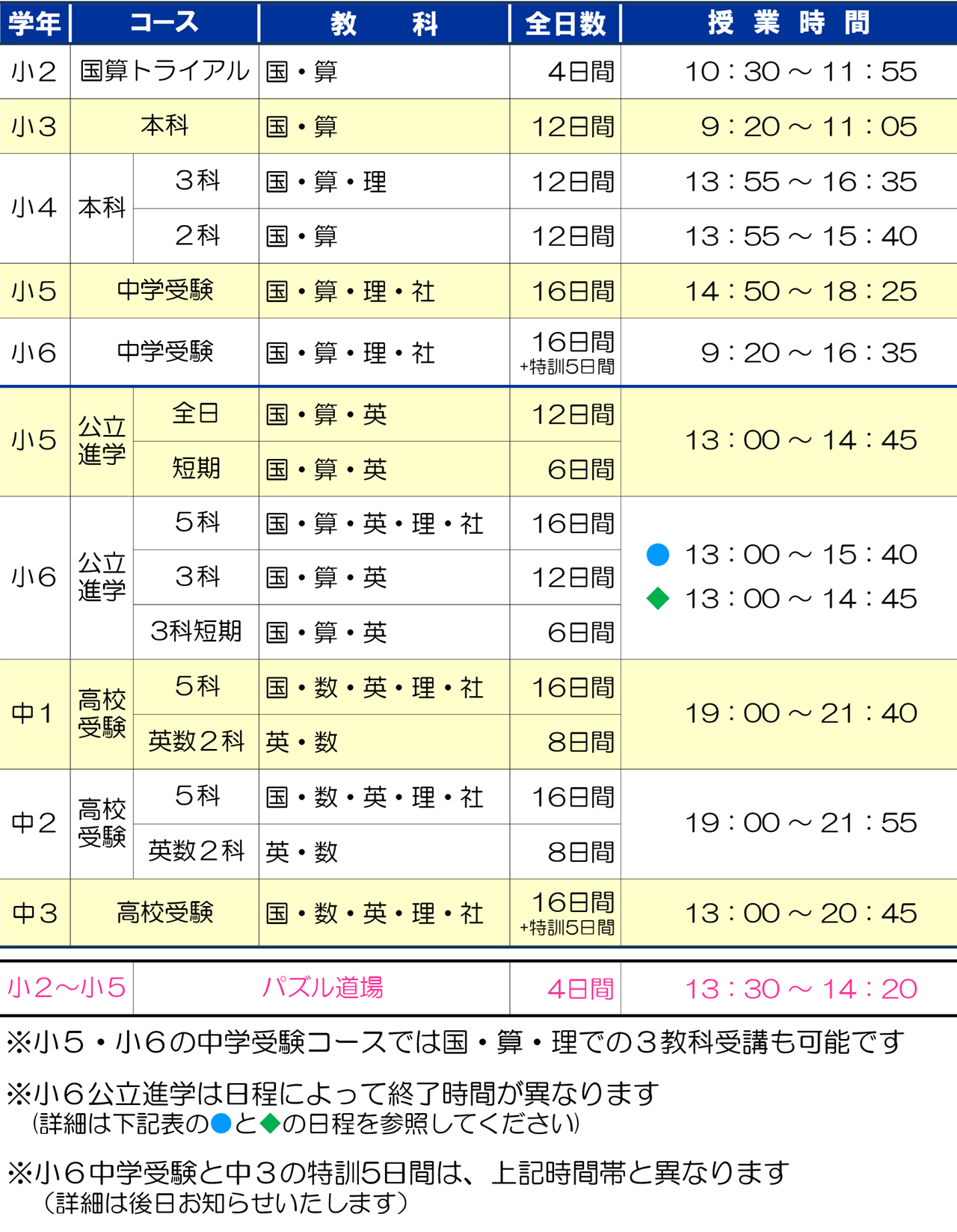 市田塾香芝校_夏期講習要項