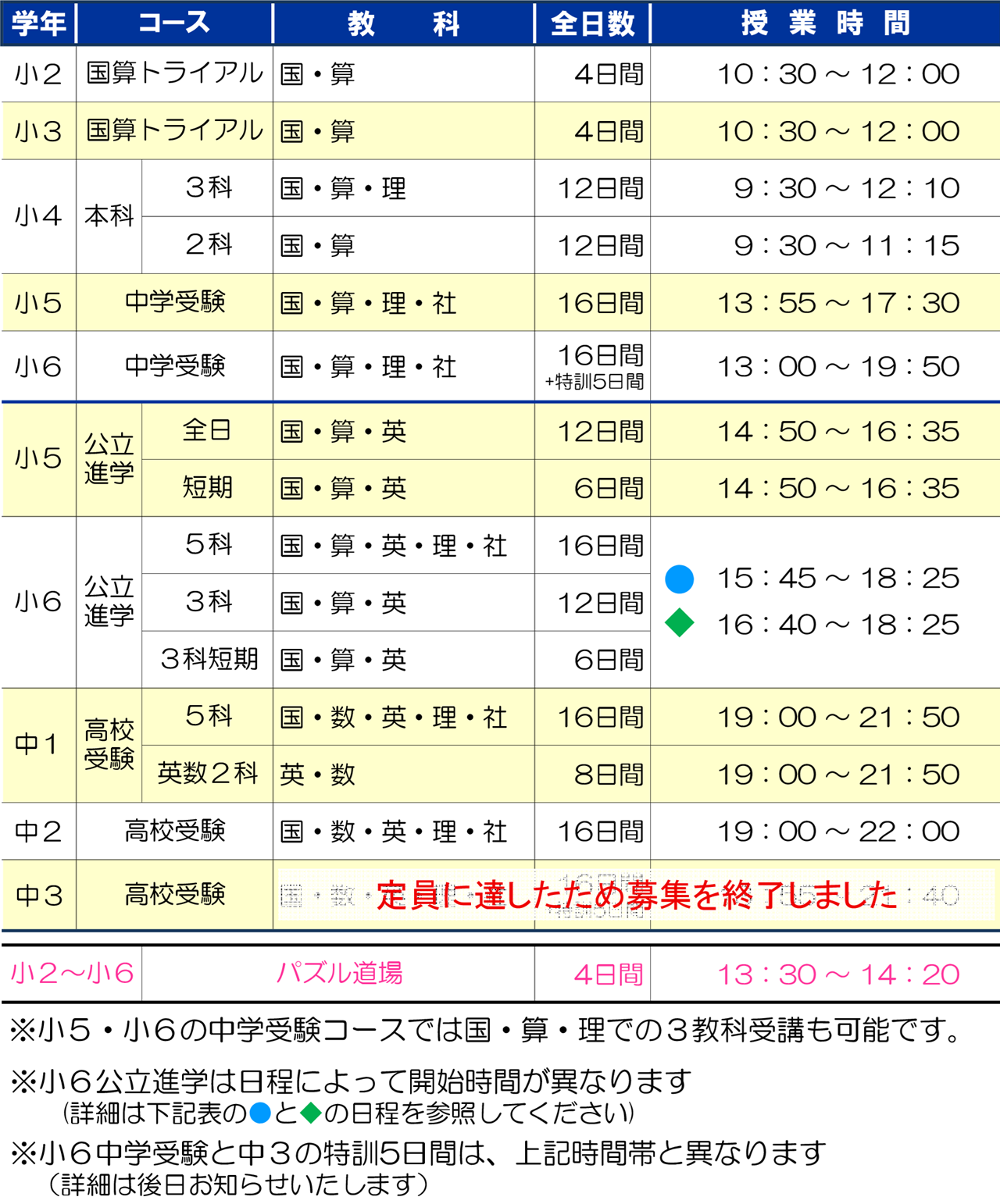 市田塾橿原校_夏期講習要項