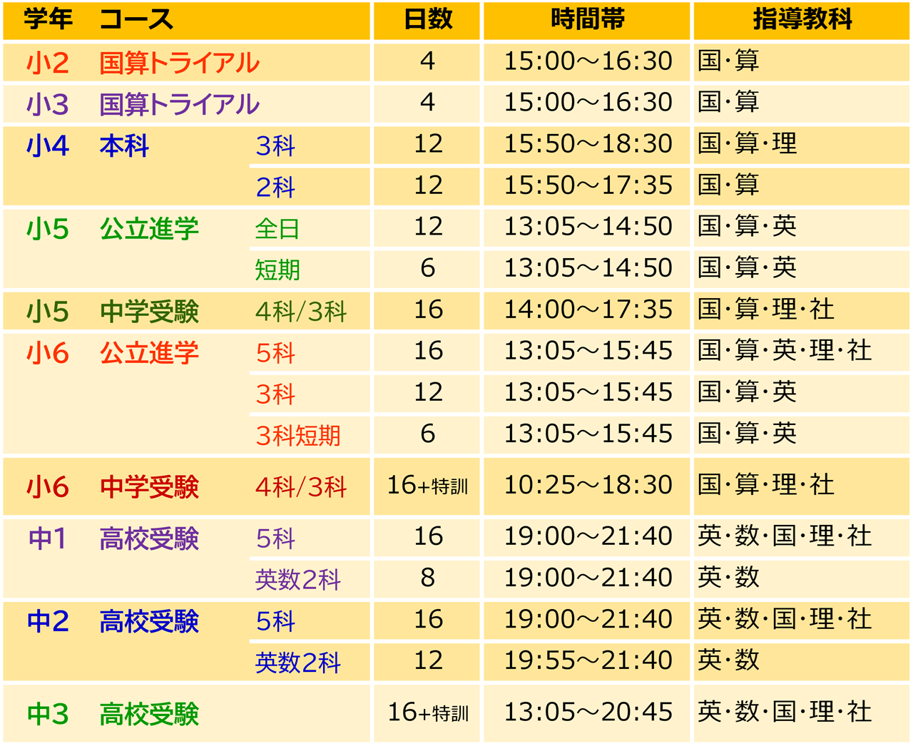 市田塾西大寺校_夏期講習要項