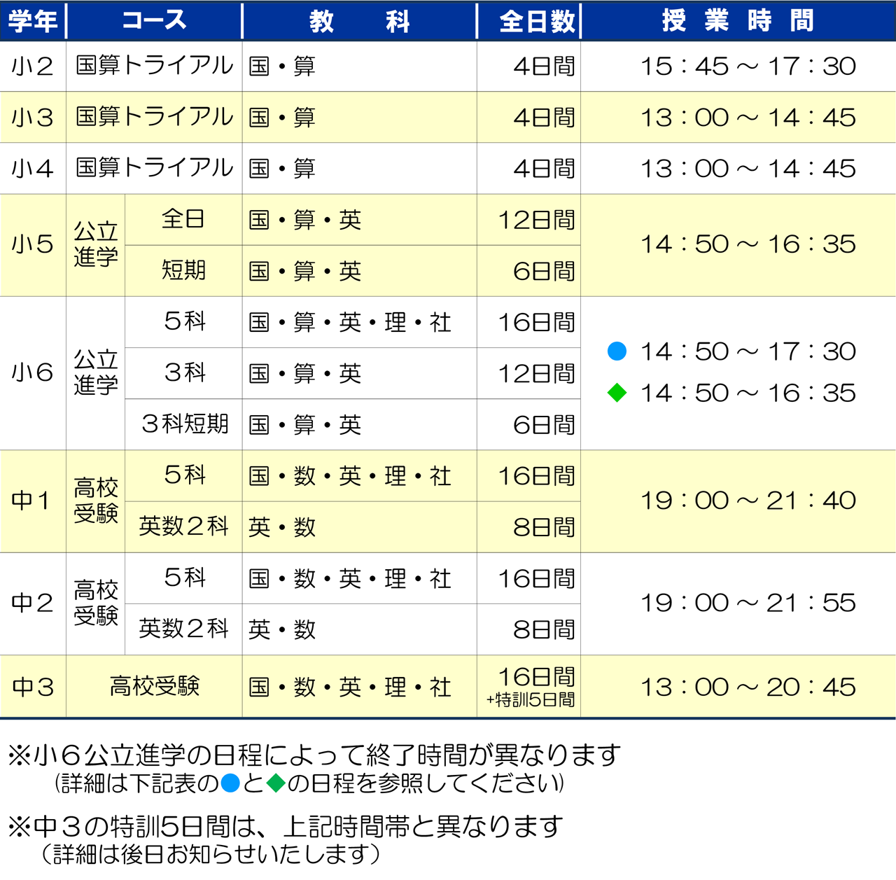 市田塾高田校_夏期講習要項