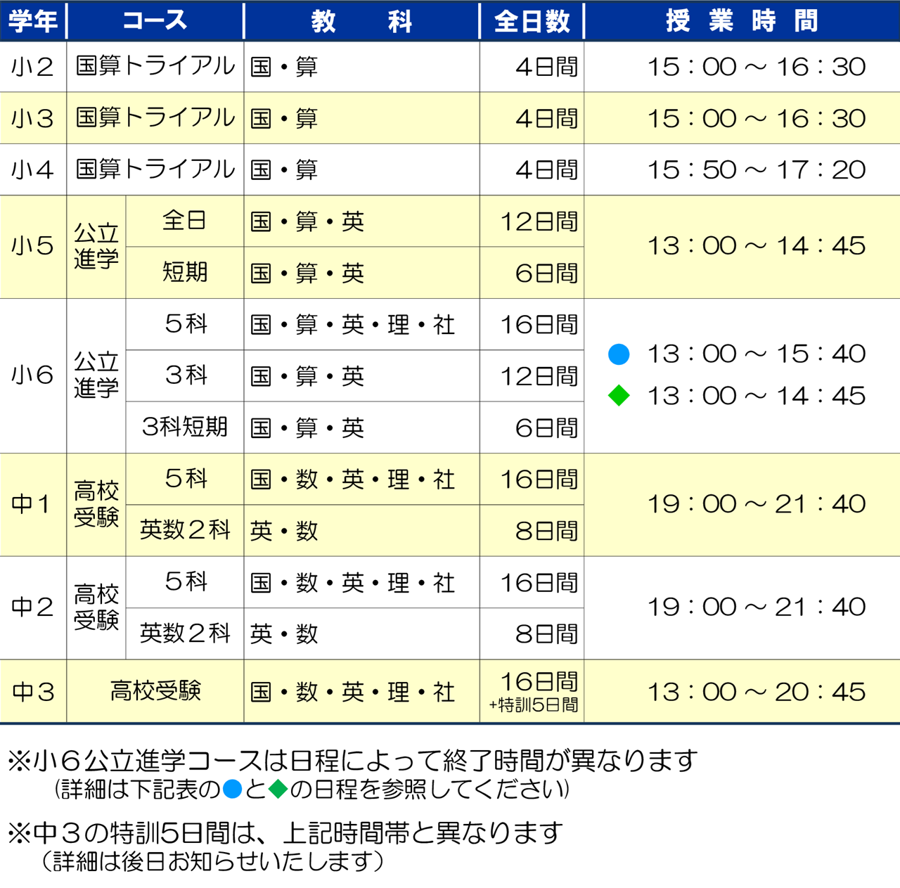 市田塾富雄校_夏期講習要項