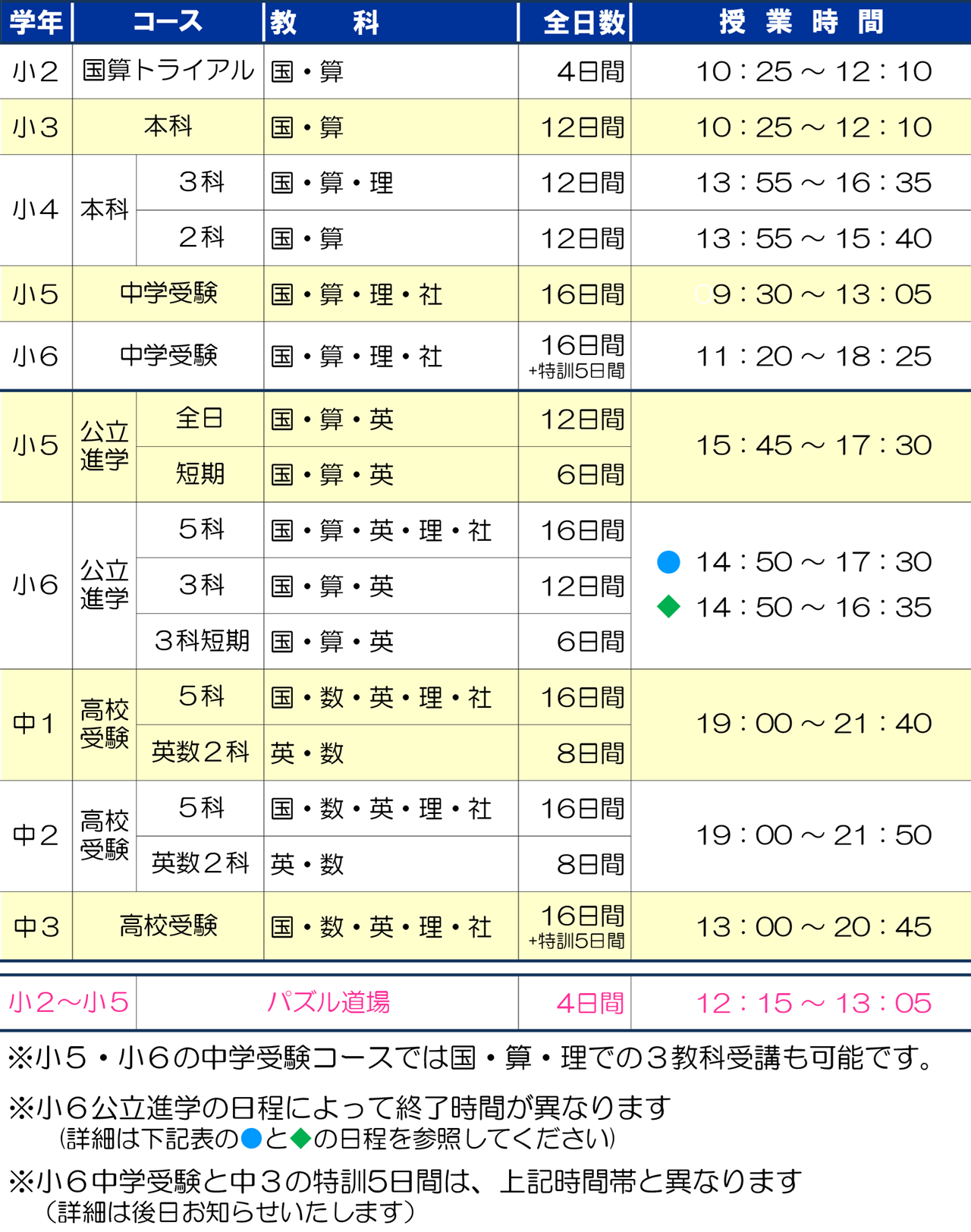 市田塾八木校_夏期講習要項