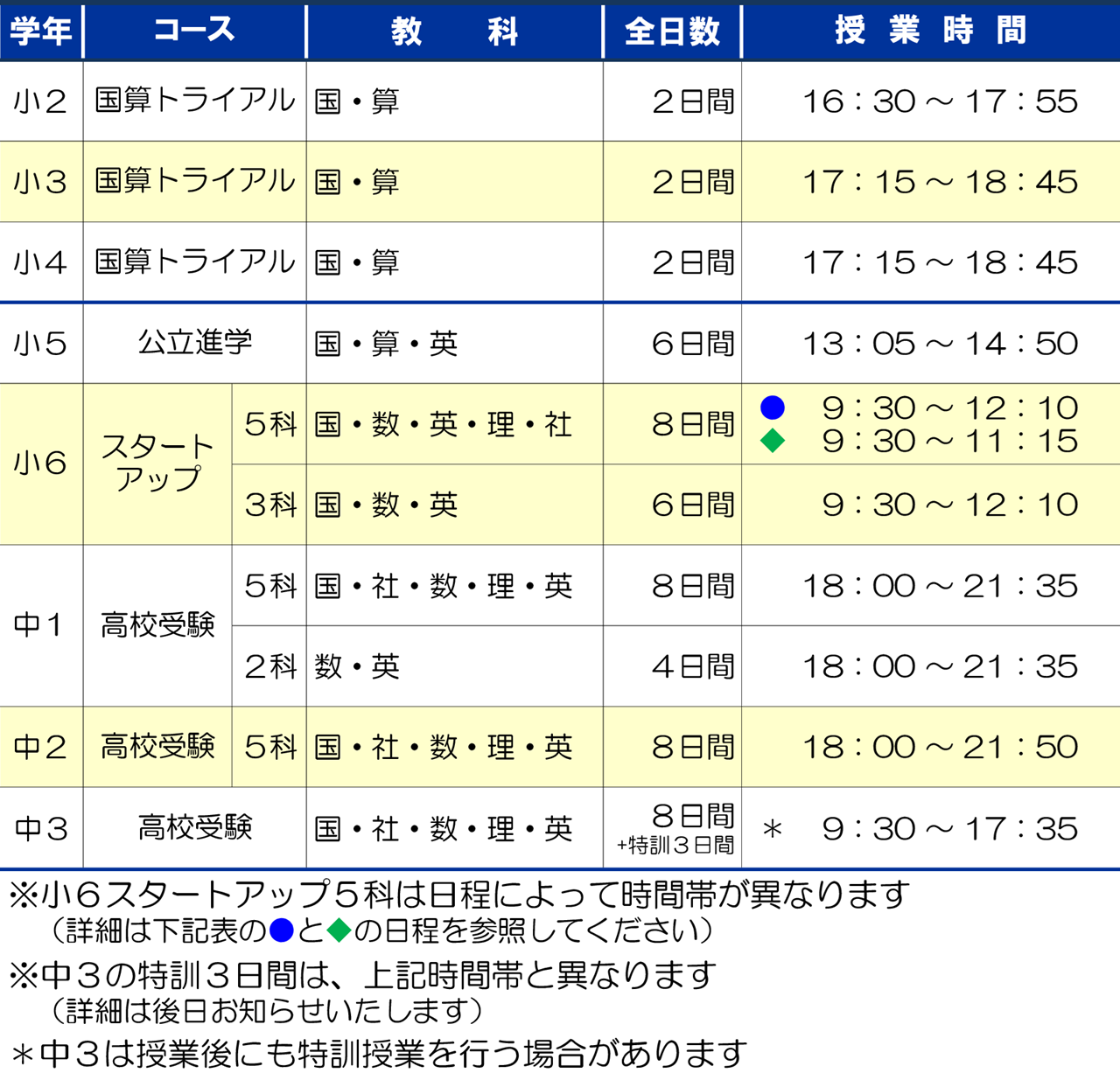 市田塾旭ヶ丘校_冬期講習要項