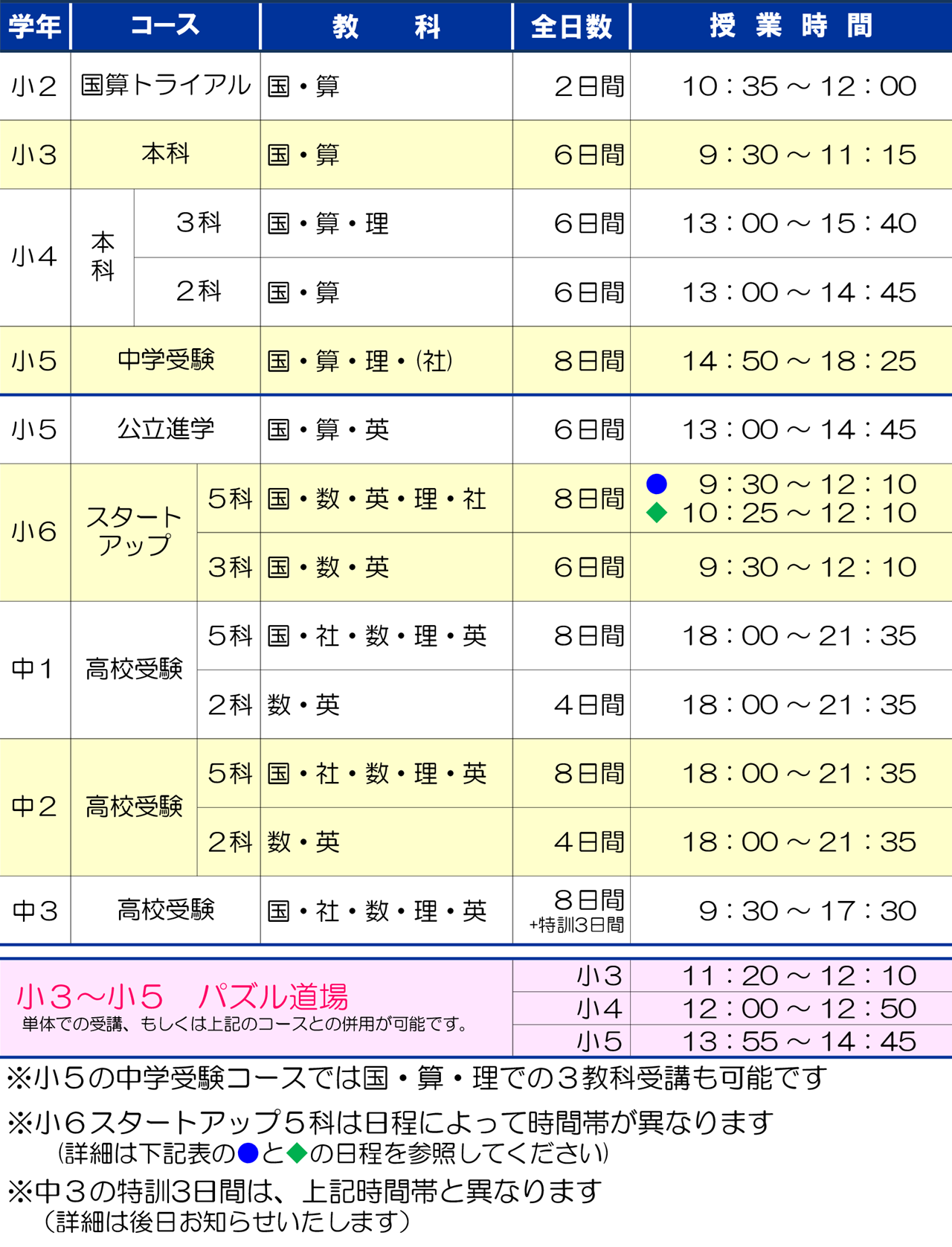 市田塾学園前校_冬期講習要項