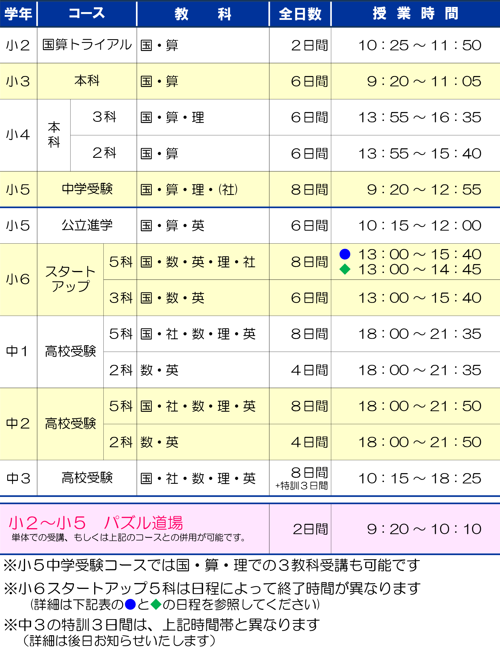 市田塾香芝校_冬期講習要項
