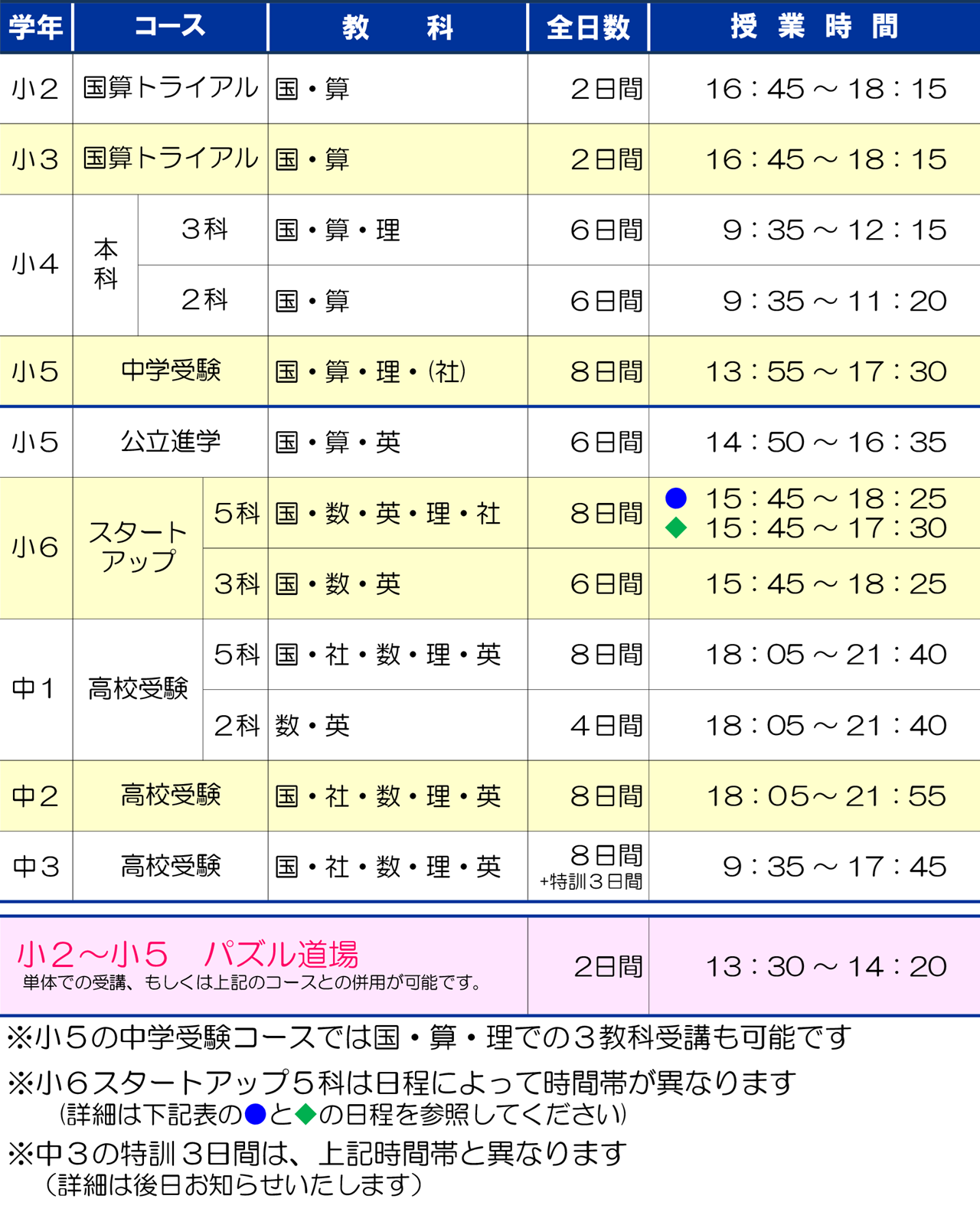 市田塾橿原校_冬期講習要項