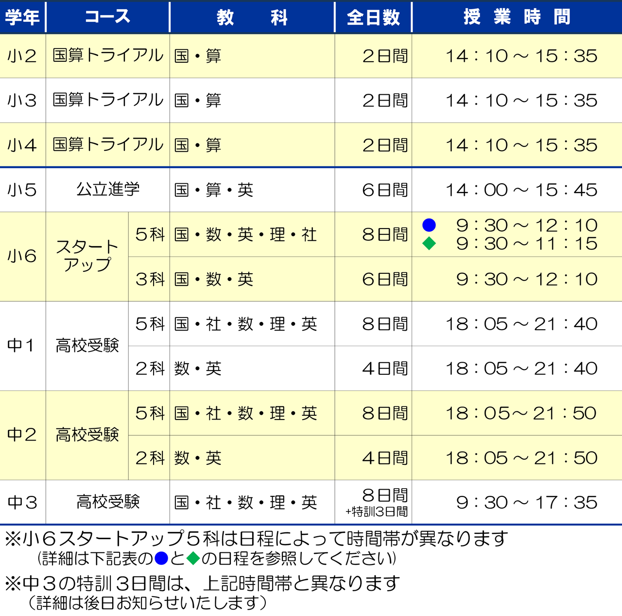 市田塾郡山校_冬期講習要項
