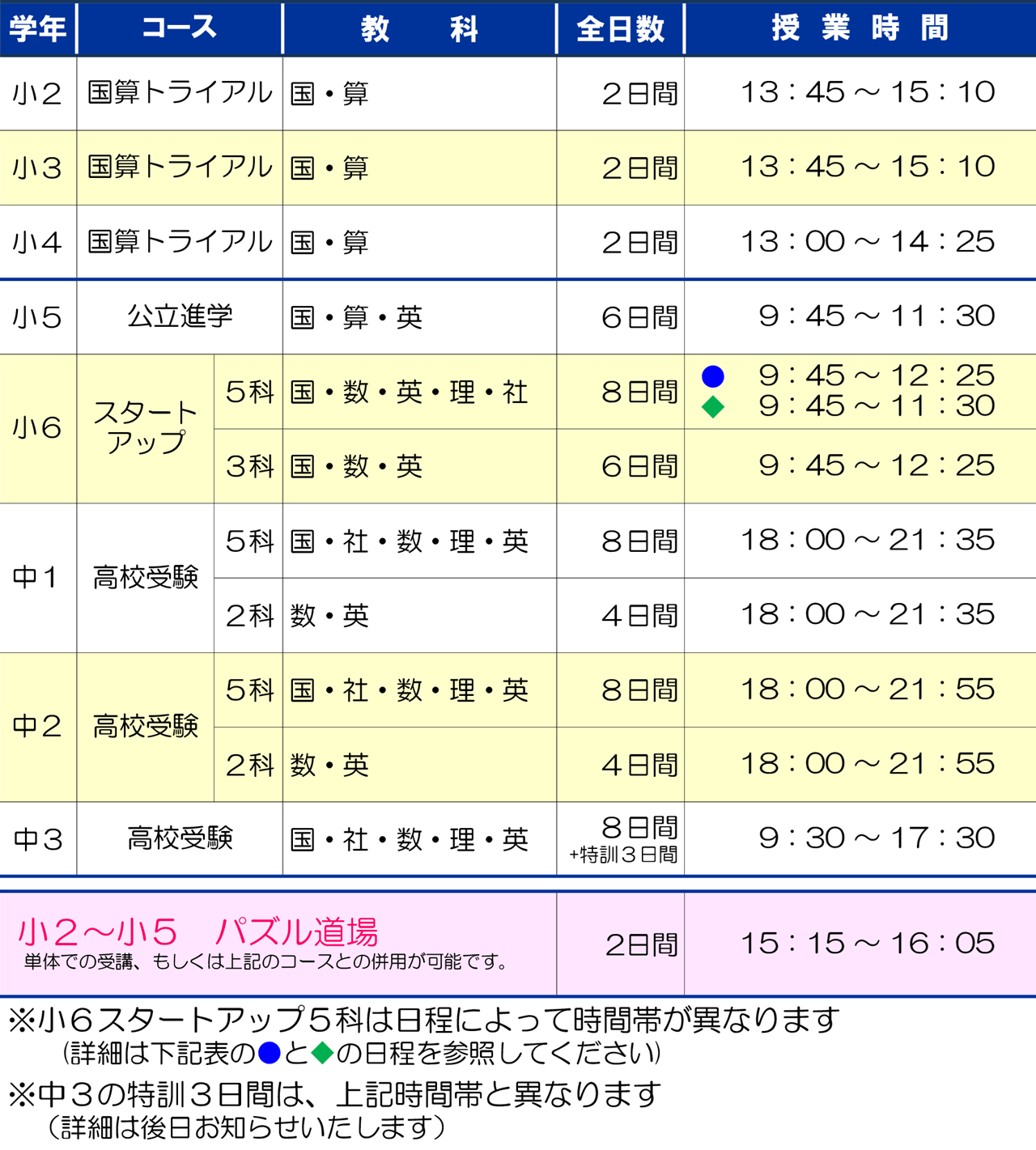 市田塾桜井校_冬期講習要項