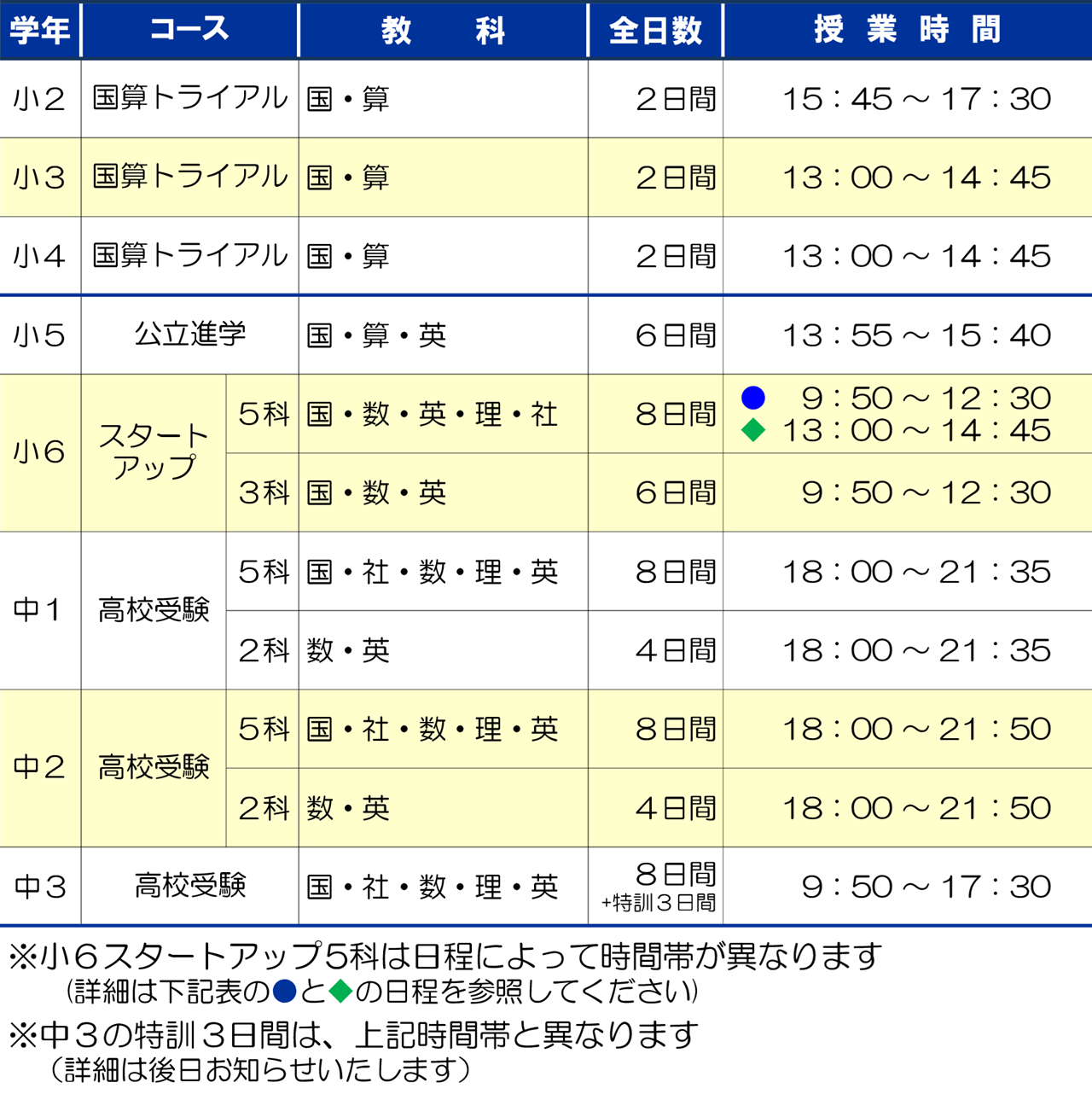 市田塾高田校_冬期講習要項