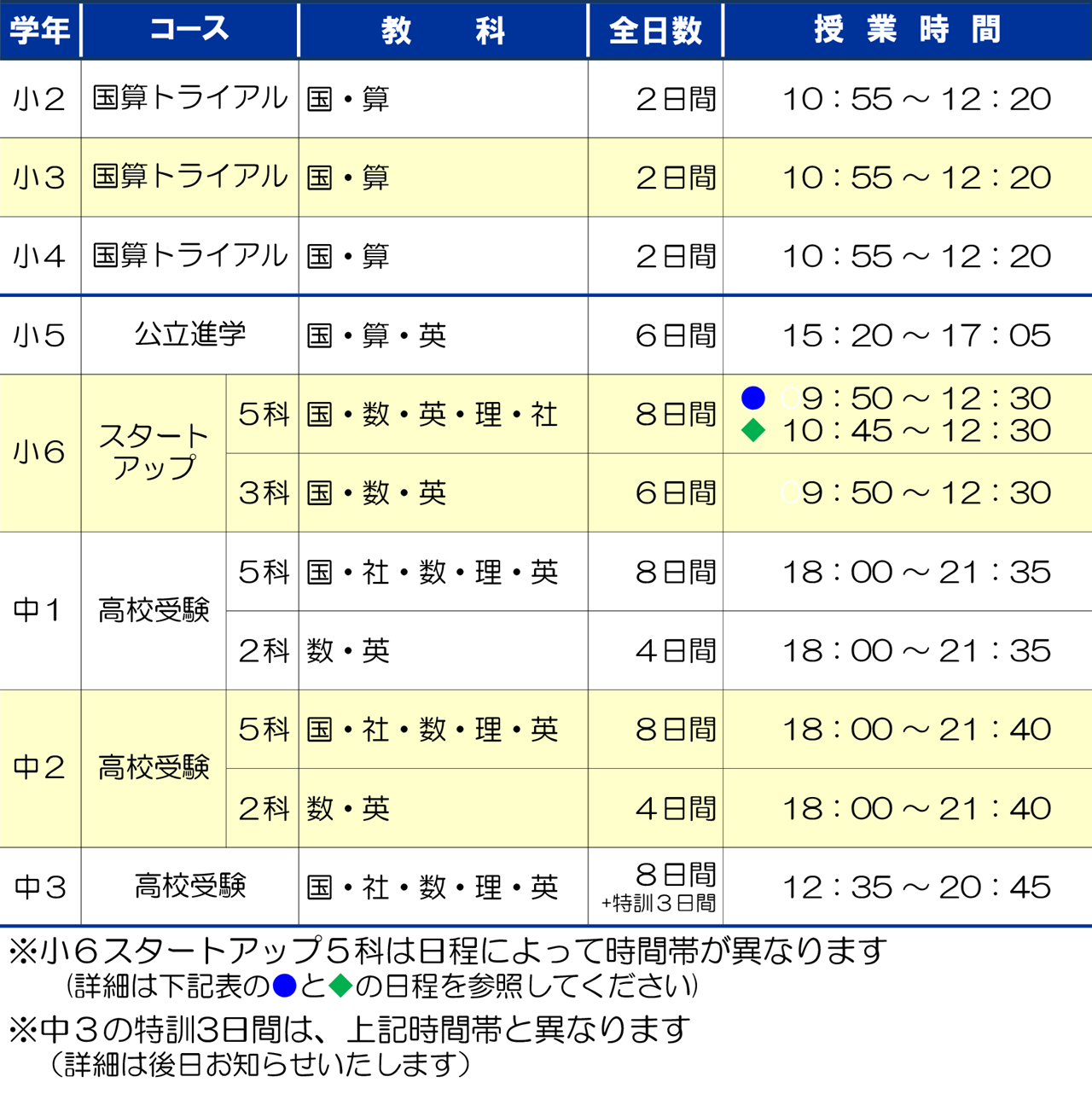 市田塾富雄校_冬期講習要項