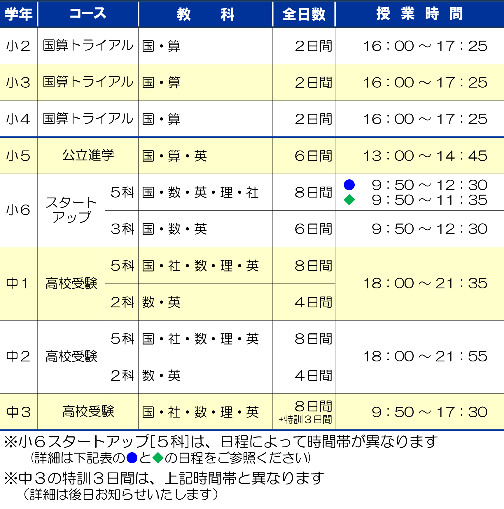 市田塾田原本校_冬期講習要項