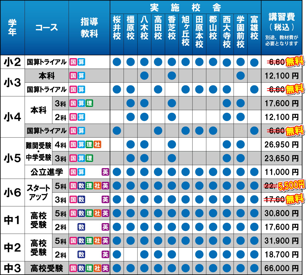 市田塾の冬期講習の要項