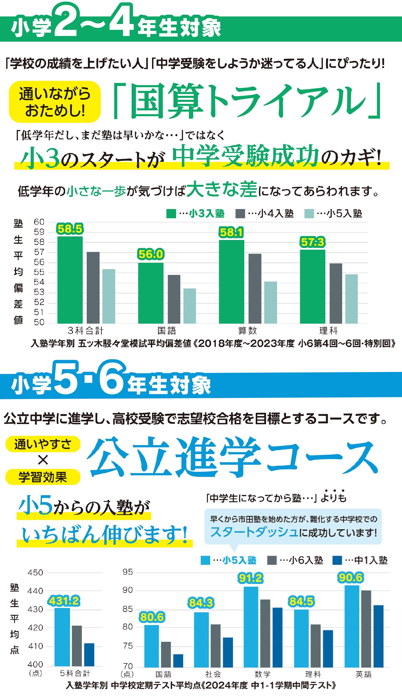 塾はいつから通わせるべきか