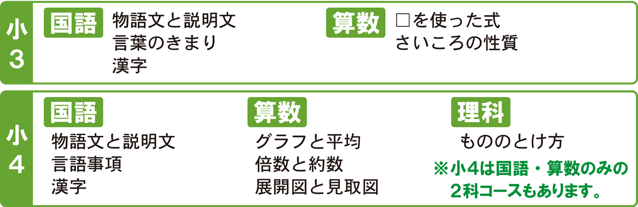 市田塾冬期講習の小3小4の本科コースの講習内容