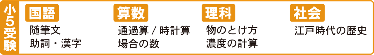 市田塾冬期講習の小5中学受験コースの講習内容