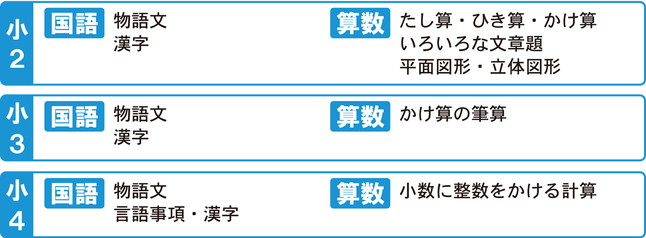 市田塾冬期講習の小2小3小4の国算トライアルの講習内容