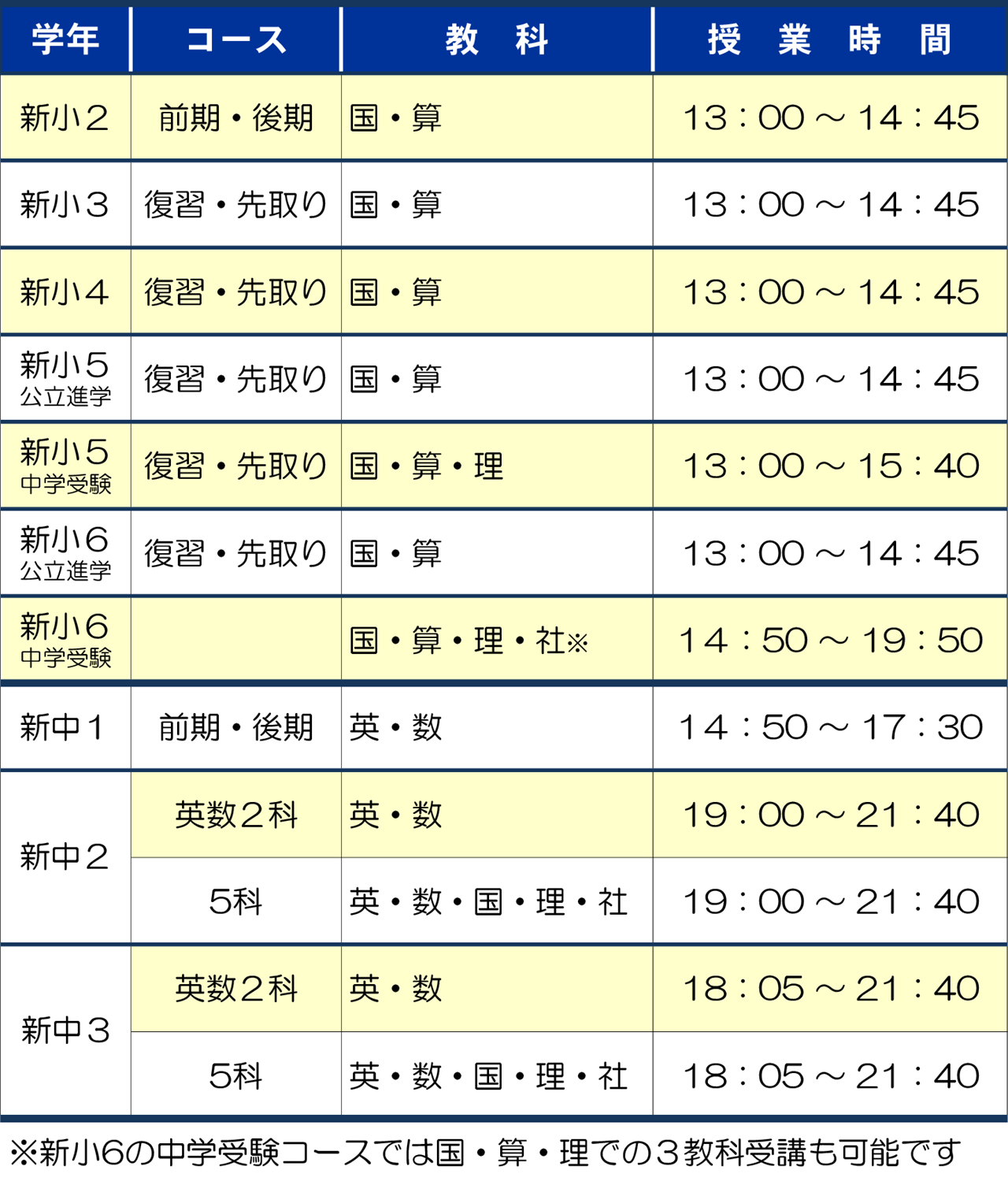 市田塾学園前校の2026年春期講習の募集要項