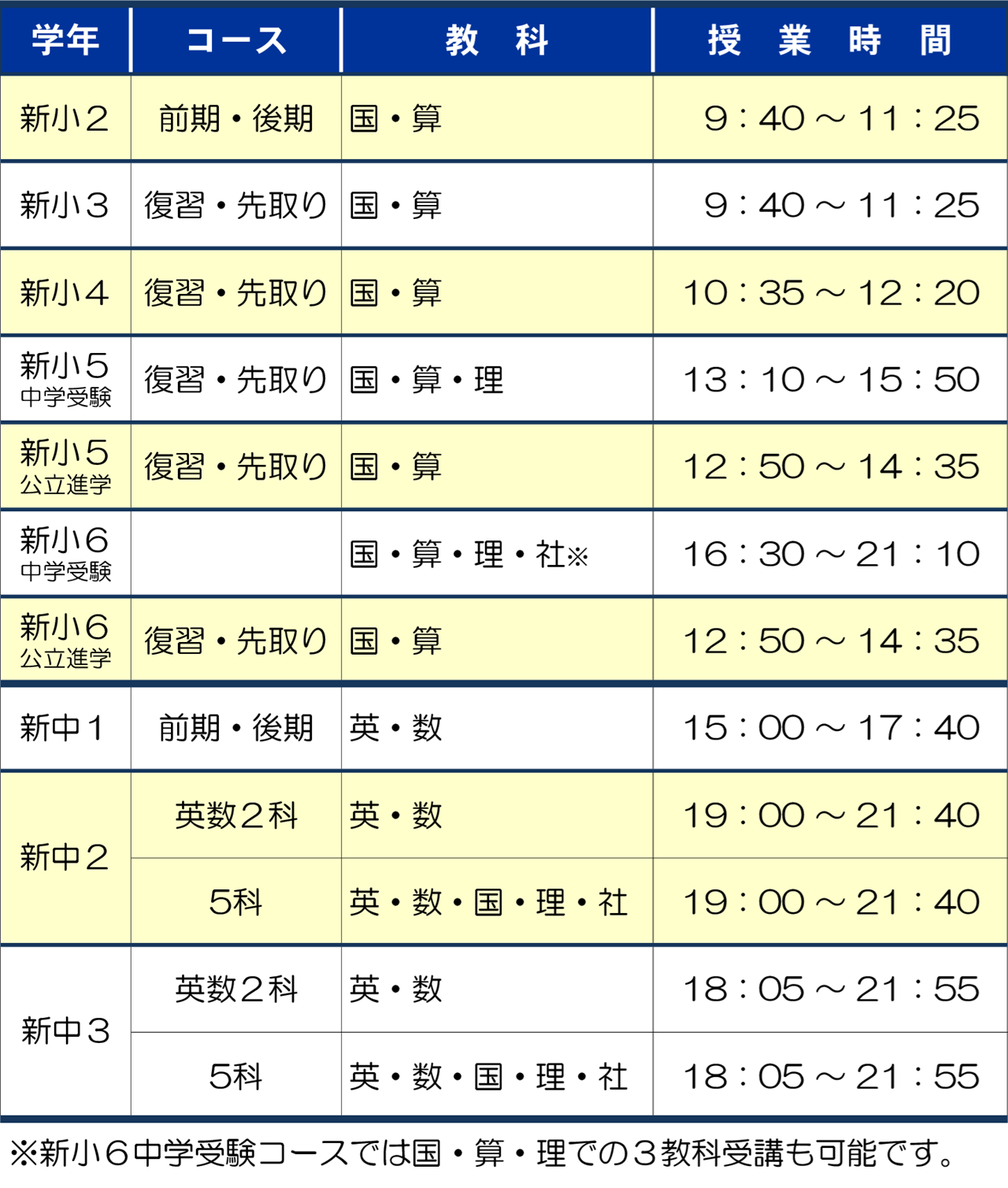市田塾香芝校春期講習要項
