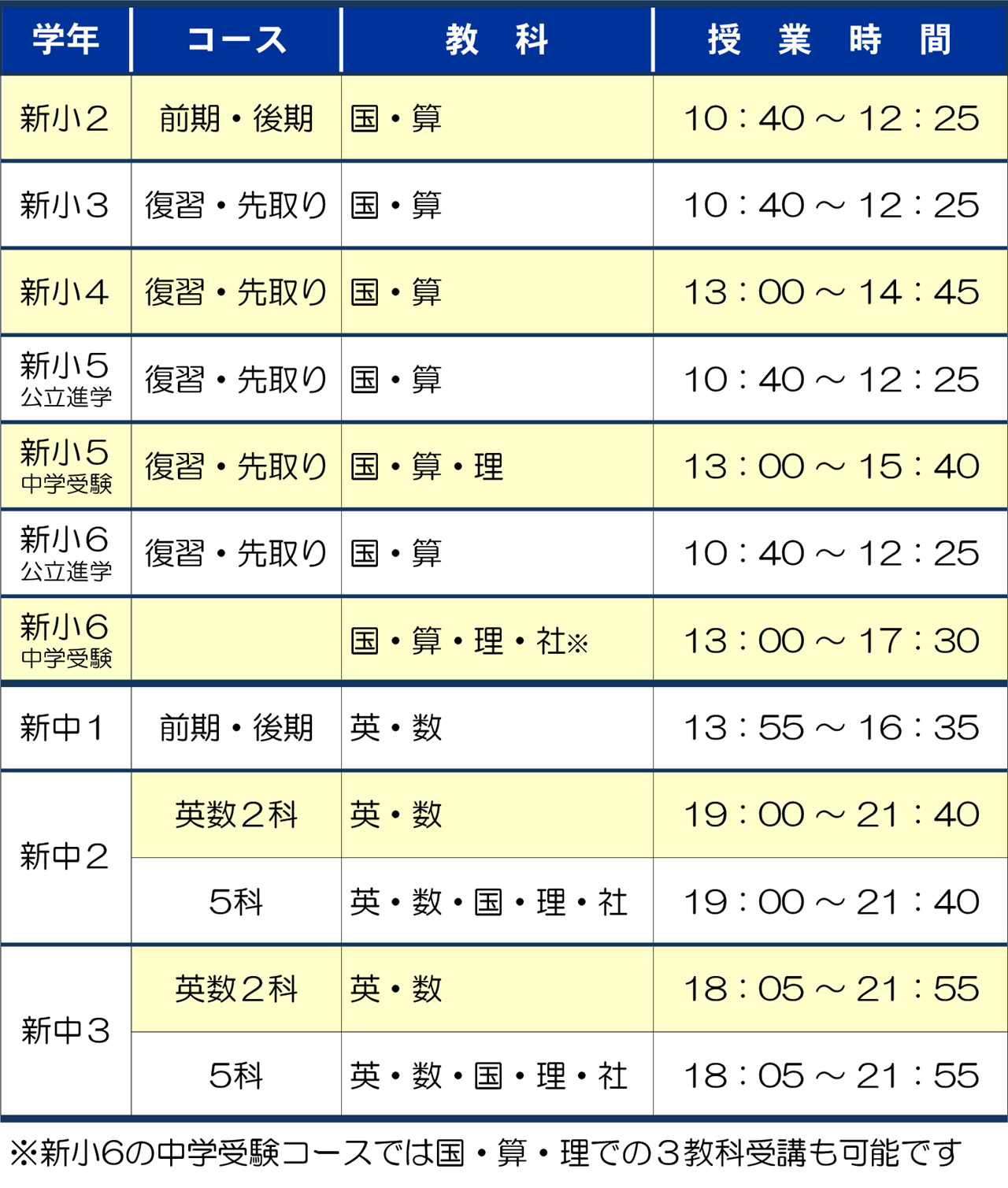 市田塾橿原校の募集要項