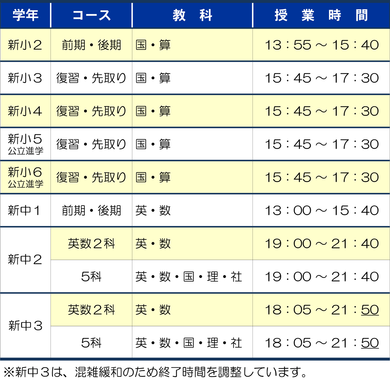 市田塾郡山校春期講習要項