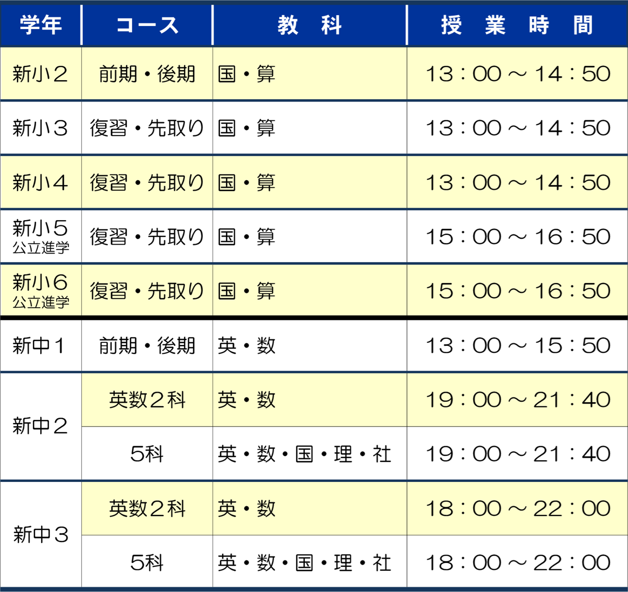 市田塾田原本校の募集要項