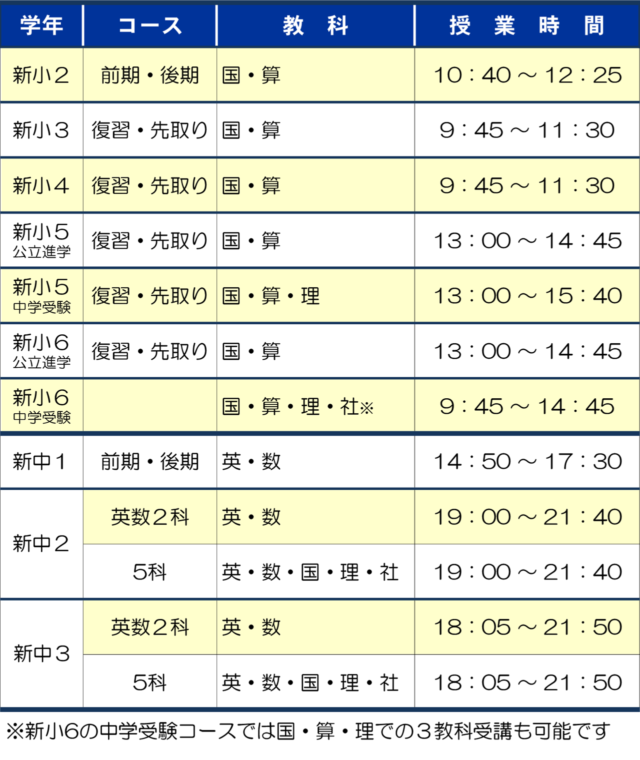 市田塾八木校の募集要項