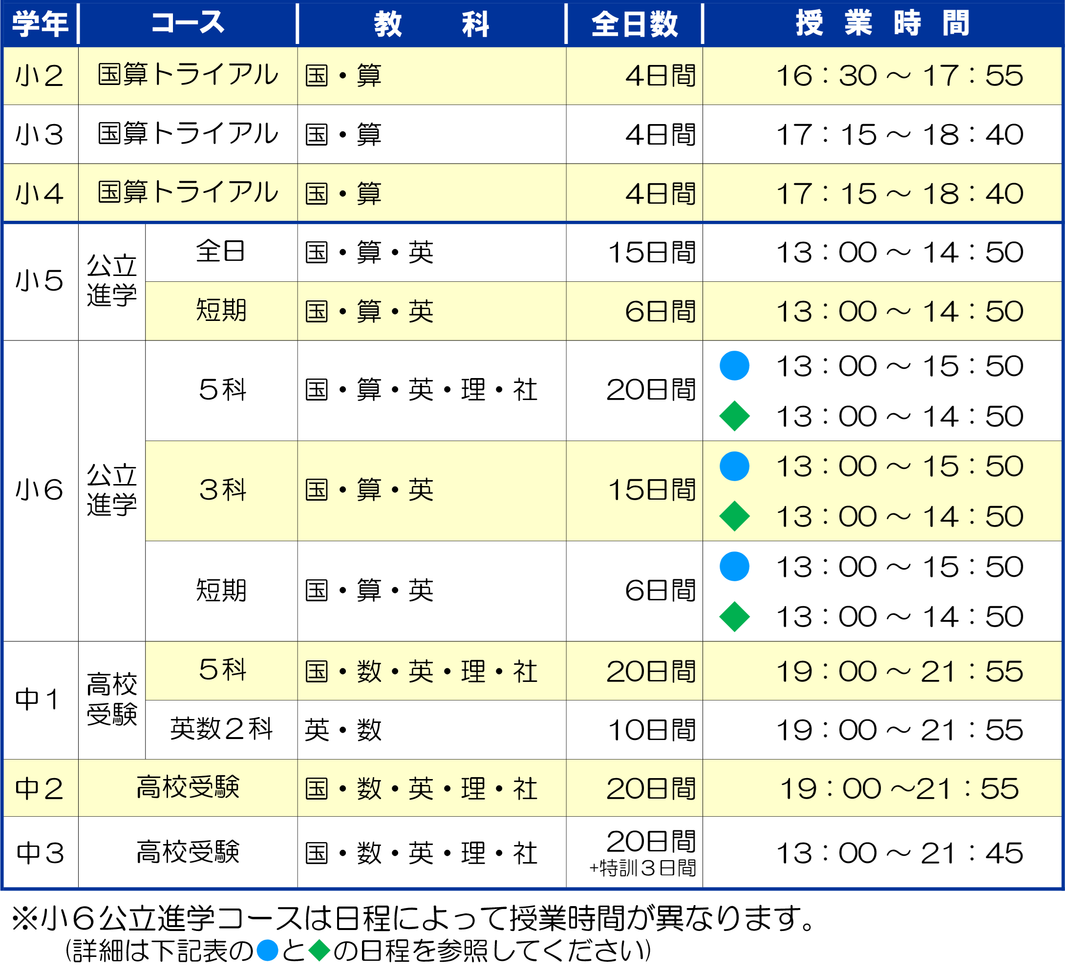 市田塾旭ヶ丘校_夏期講習要項