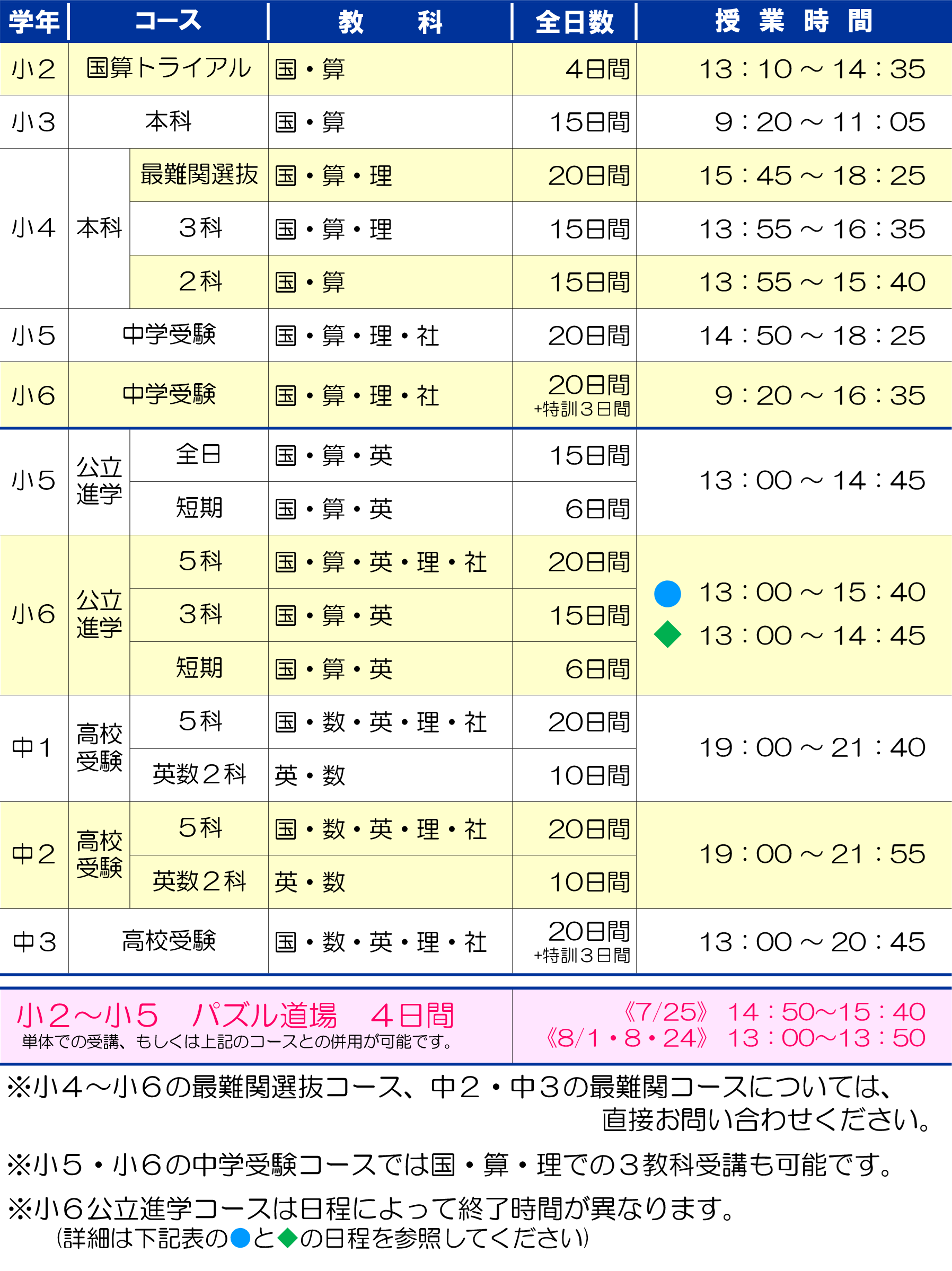 市田塾香芝校_夏期講習要項