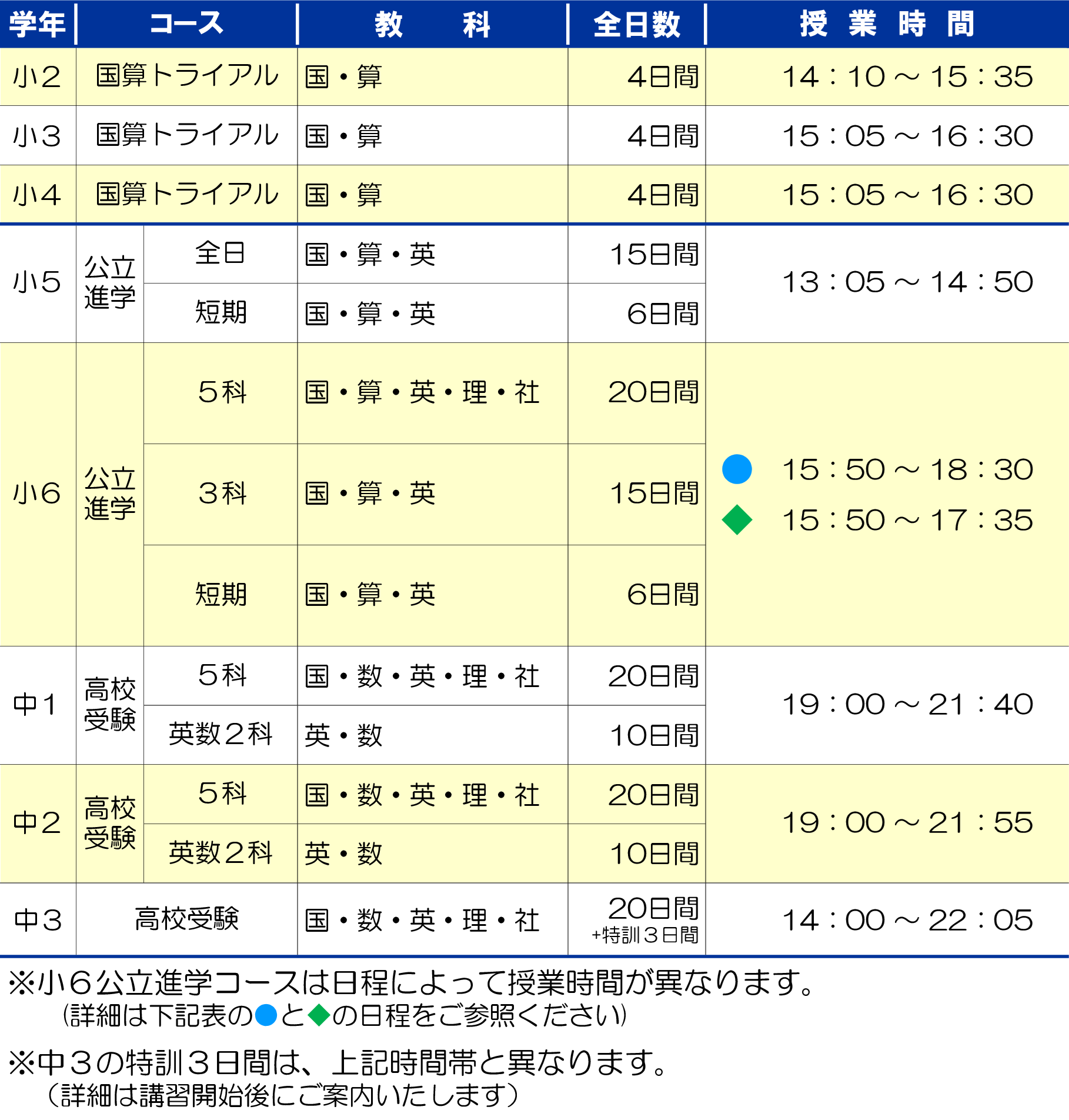 市田塾郡山校の夏期講習募集要項