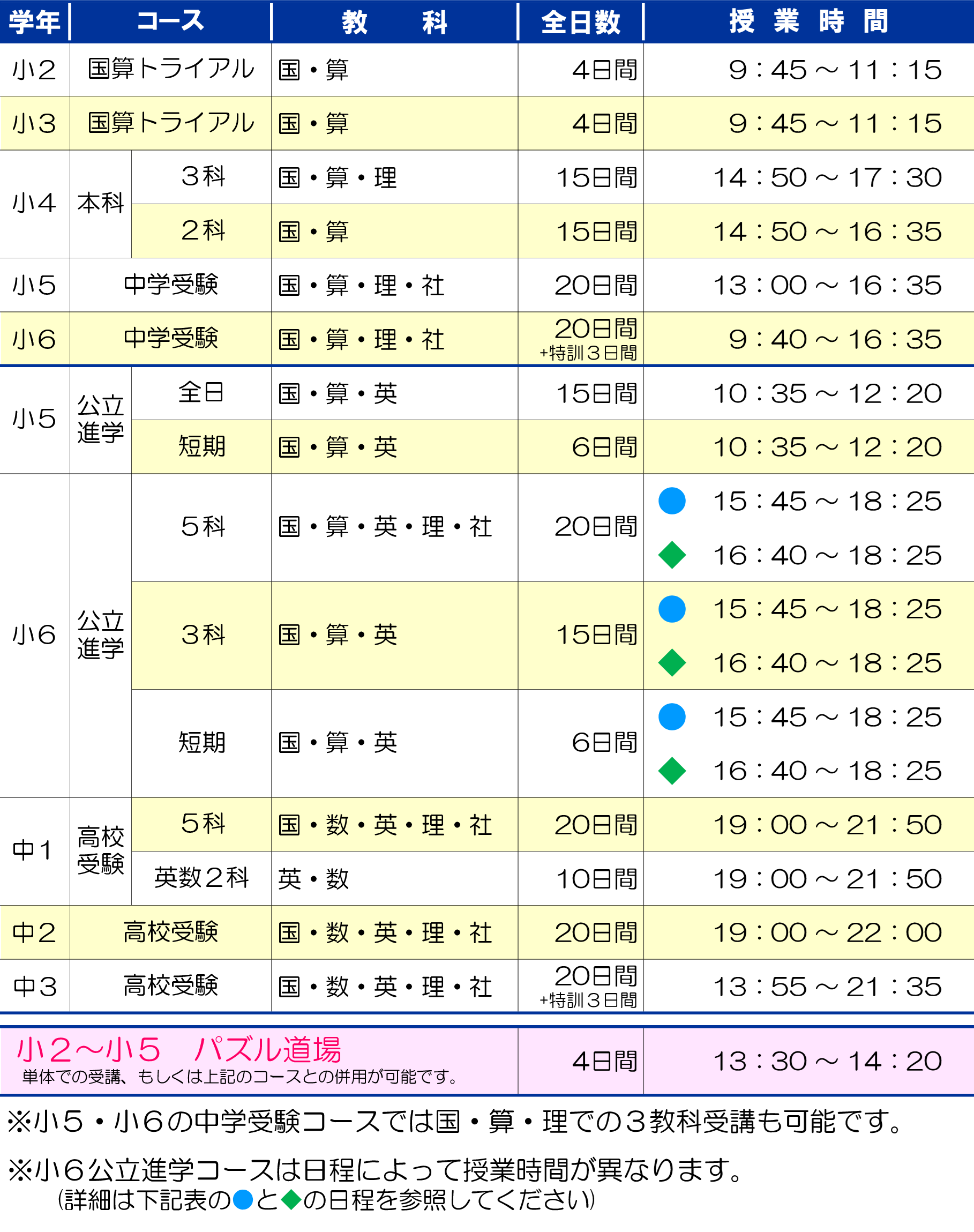 市田塾橿原校_夏期講習要項