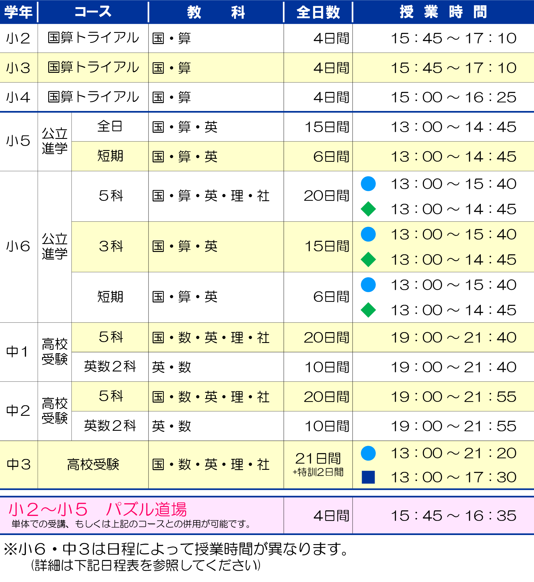 市田塾桜井校_夏期講習要項