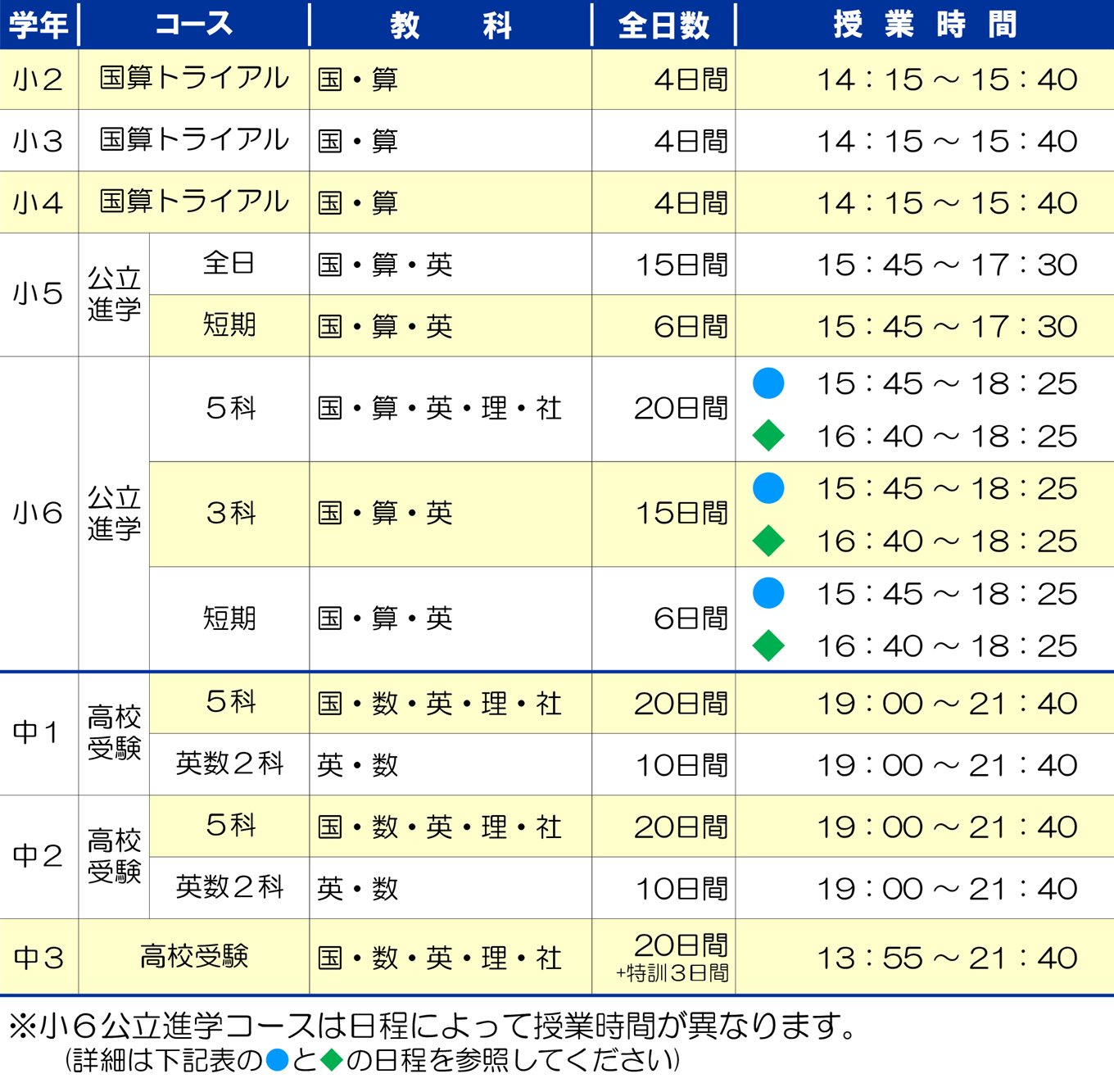 市田塾富雄校_夏期講習要項