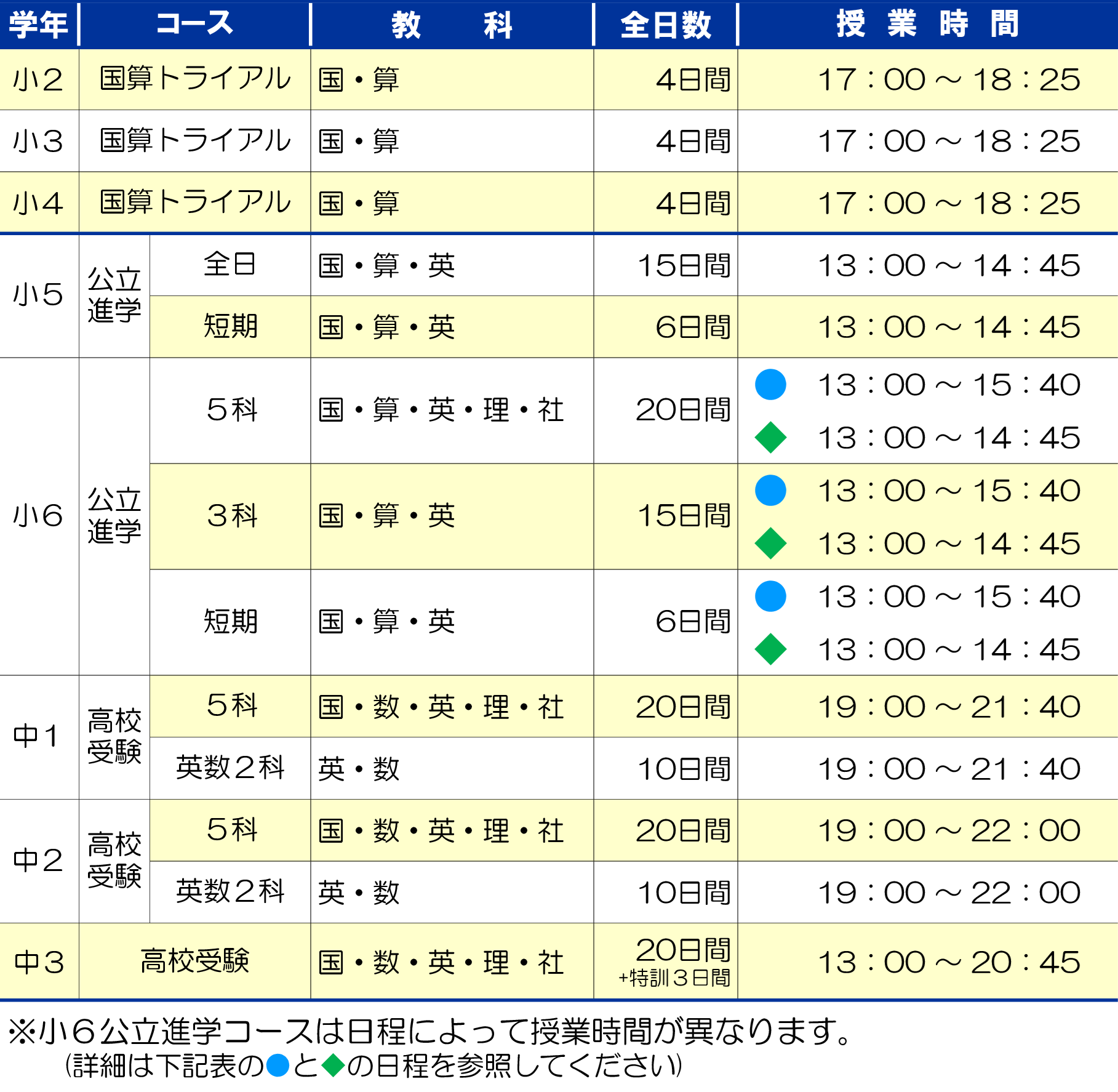 市田塾田原本校_夏期講習要項