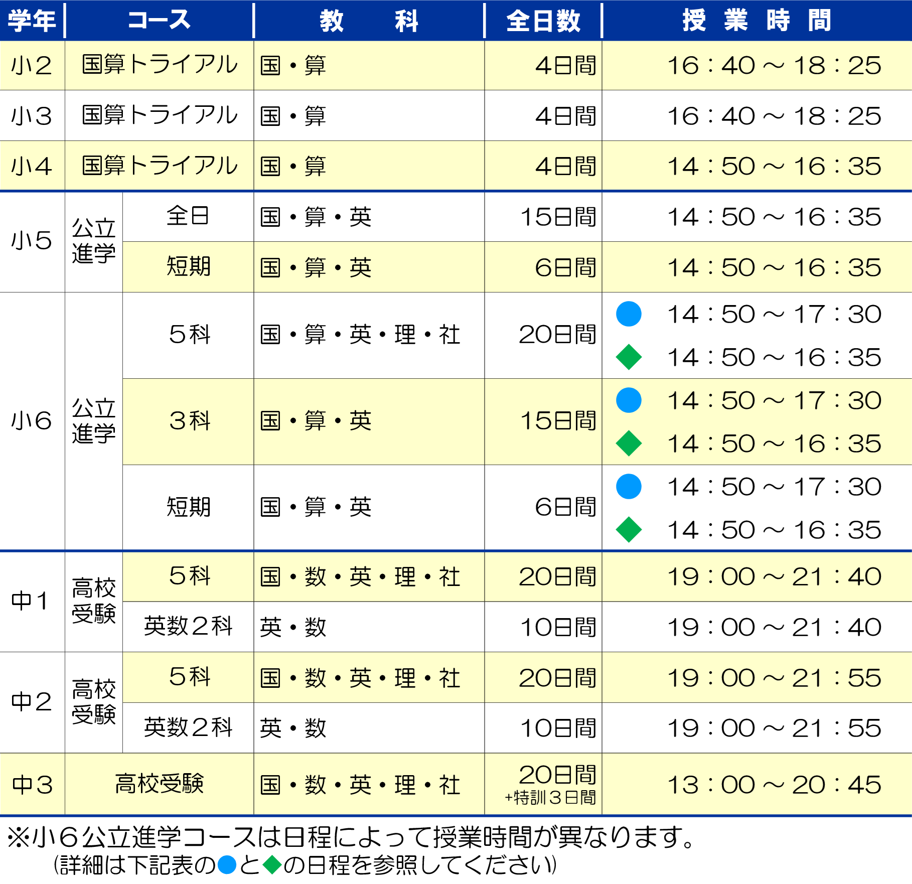 市田塾高田校_夏期講習要項