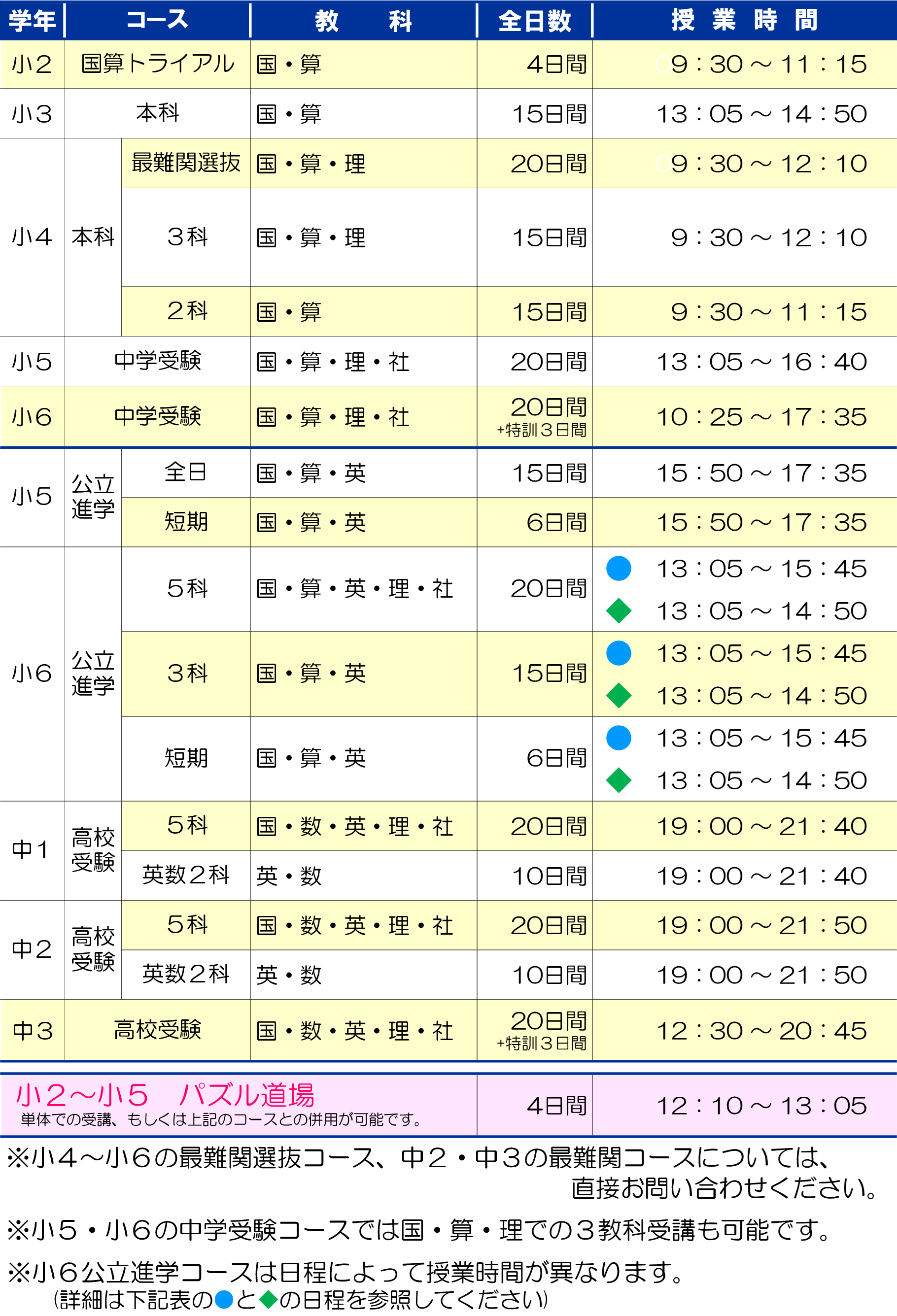 市田塾八木校_夏期講習要項